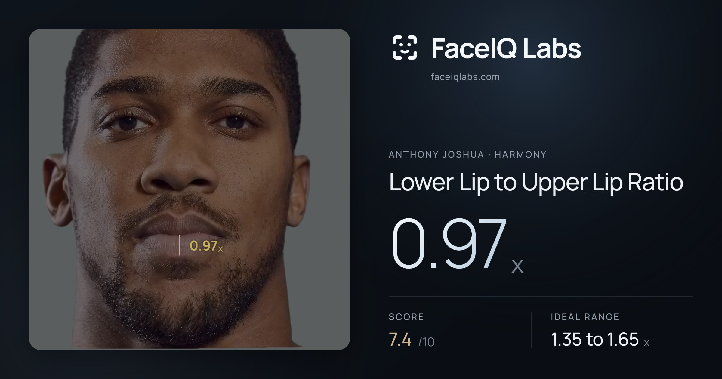 Anthony Joshua Lower Lip to Upper Lip Ratio: 0.97x, drawn on the photo