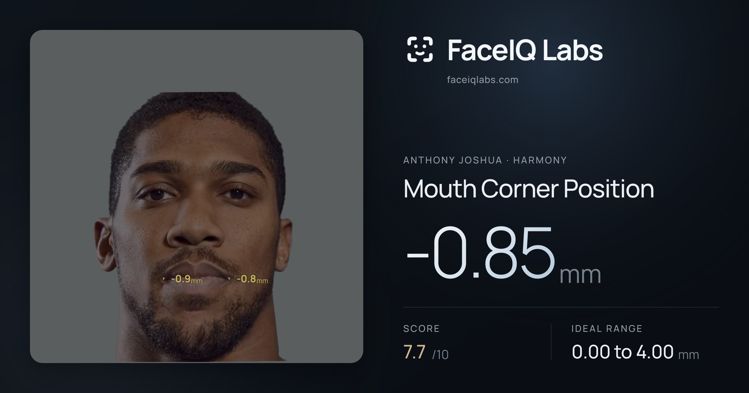 Anthony Joshua Mouth Corner Position: -0.85mm, drawn on the photo