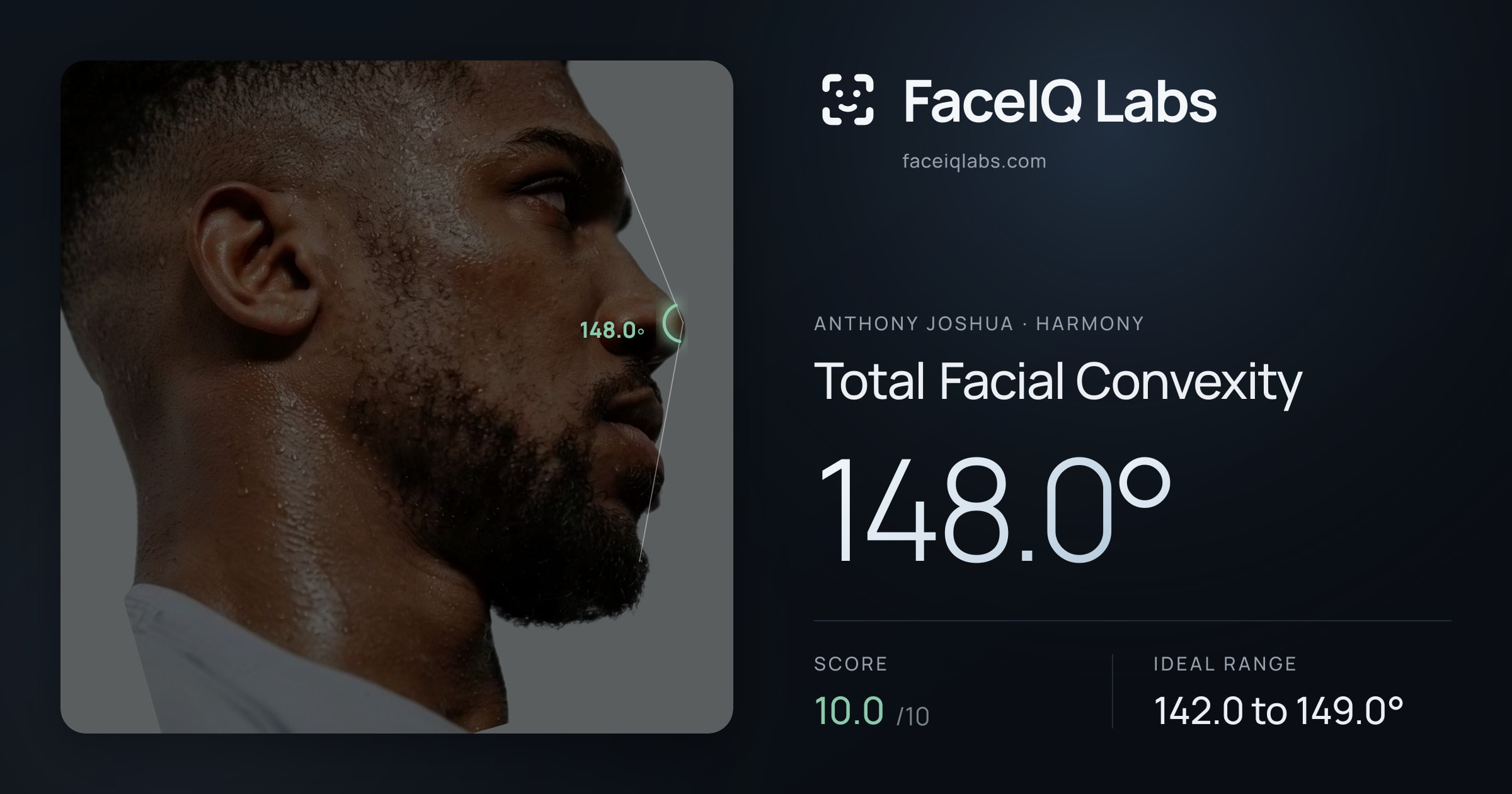 Anthony Joshua Total Facial Convexity: 148.0°, drawn on the photo