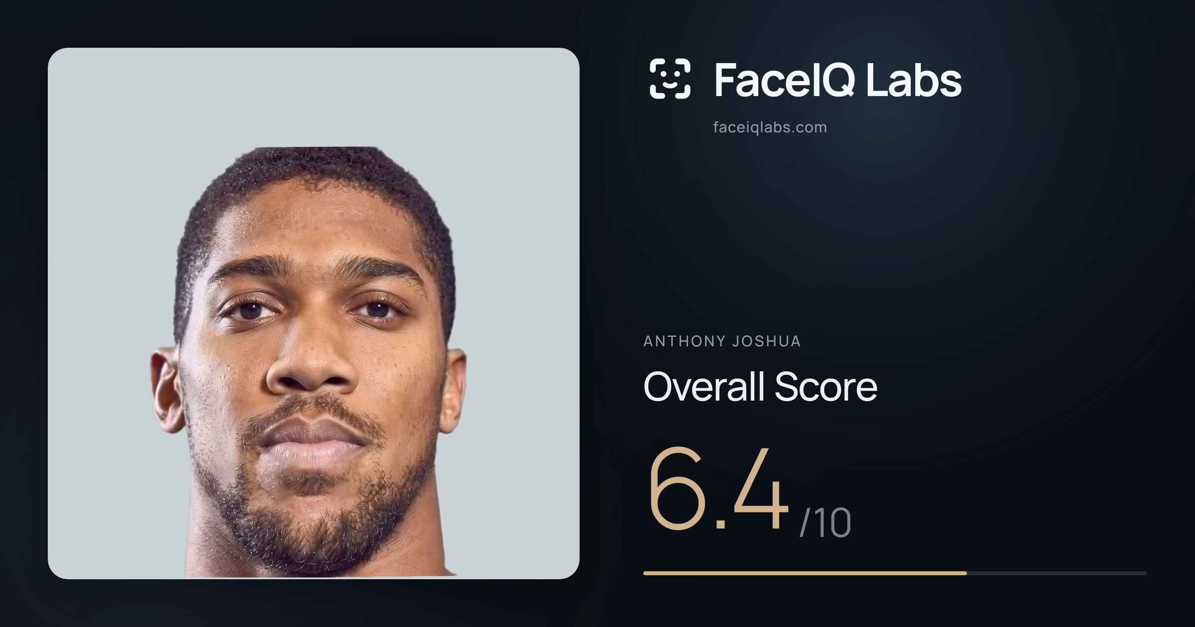 Anthony Joshua face rating: 6.4/10, with each section's score