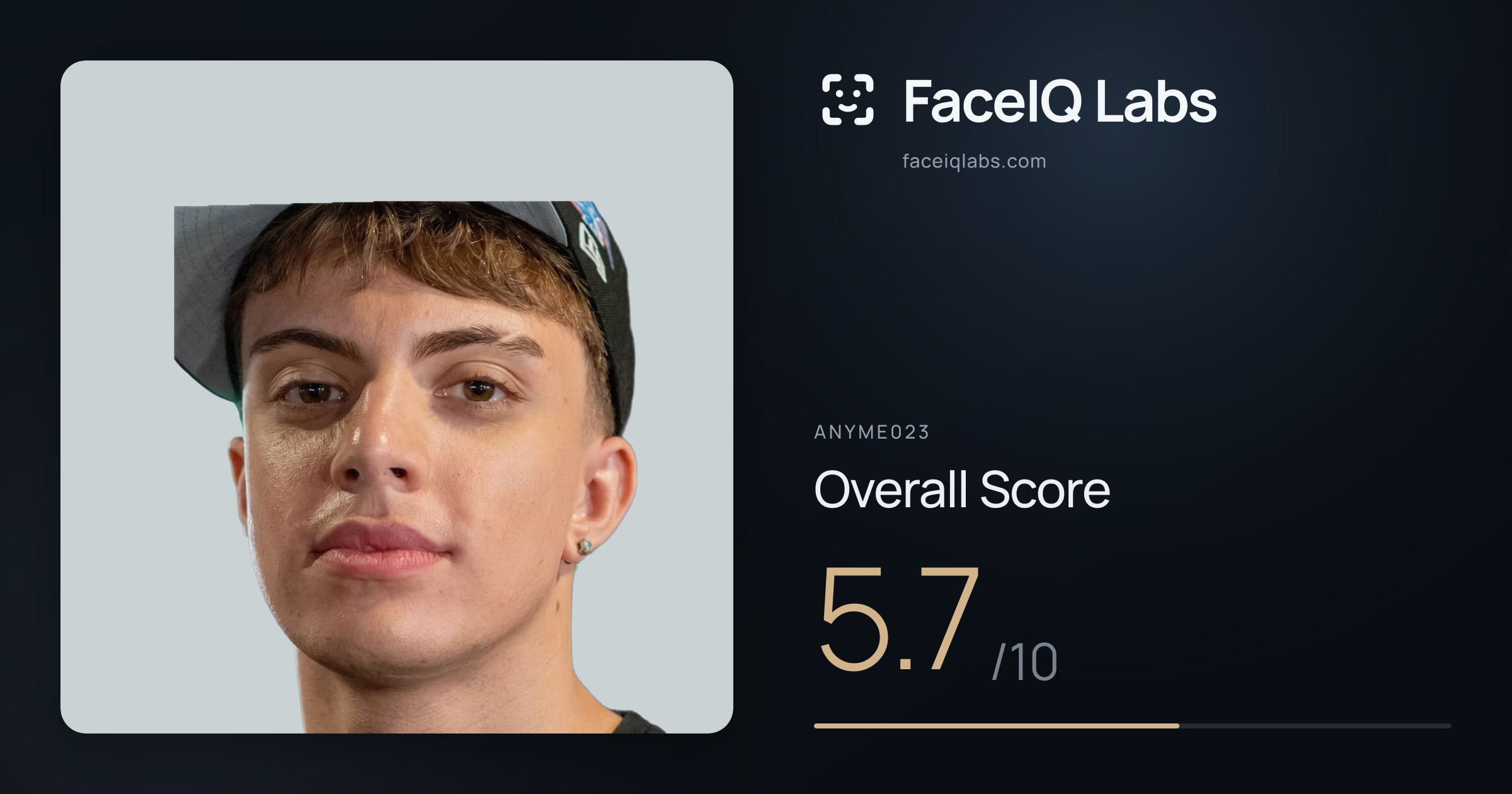 Anyme023 face rating: 5.7/10, with each section's score