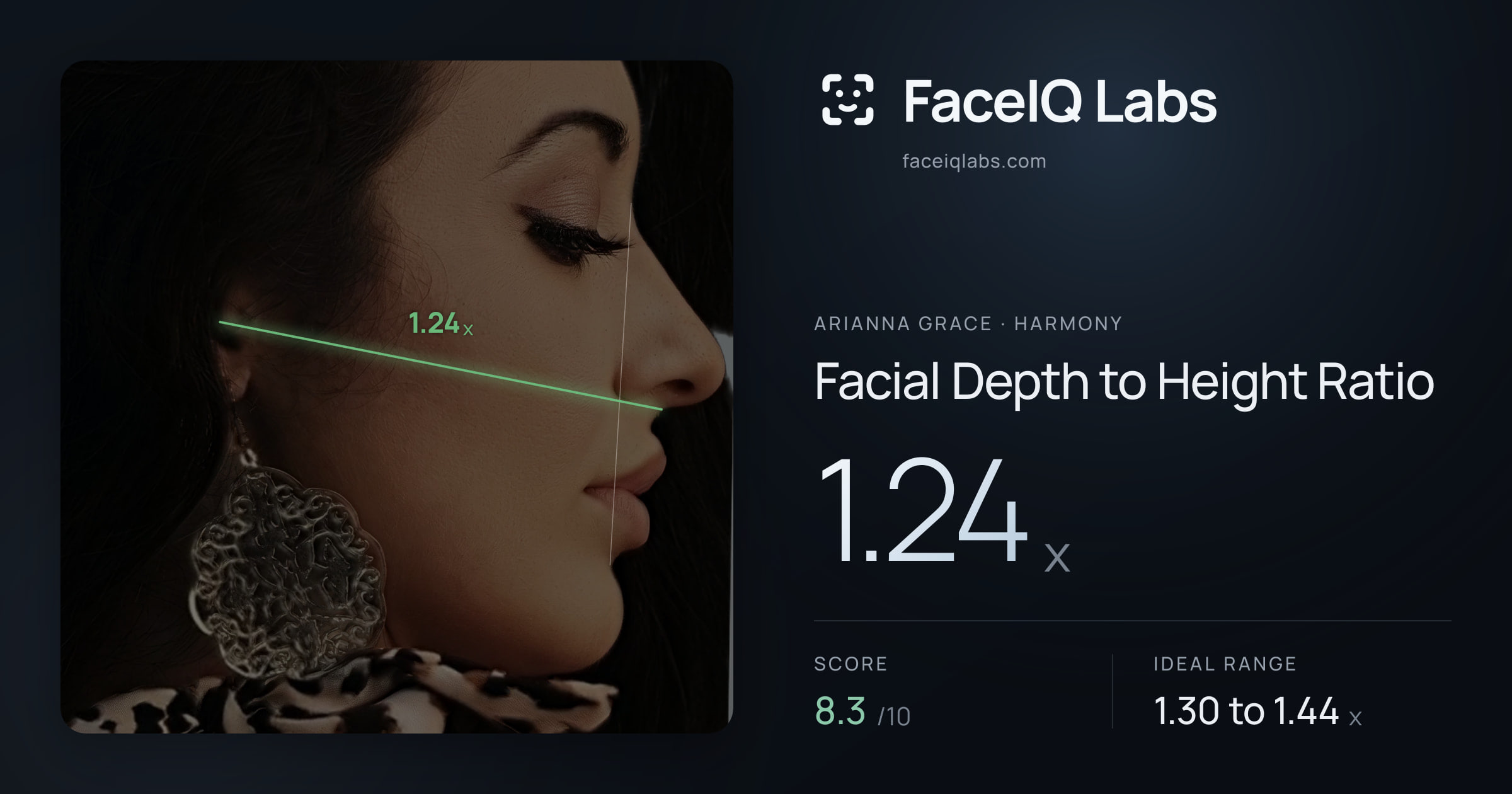 Arianna Grace Facial Depth to Height Ratio: 1.24x, drawn on the photo