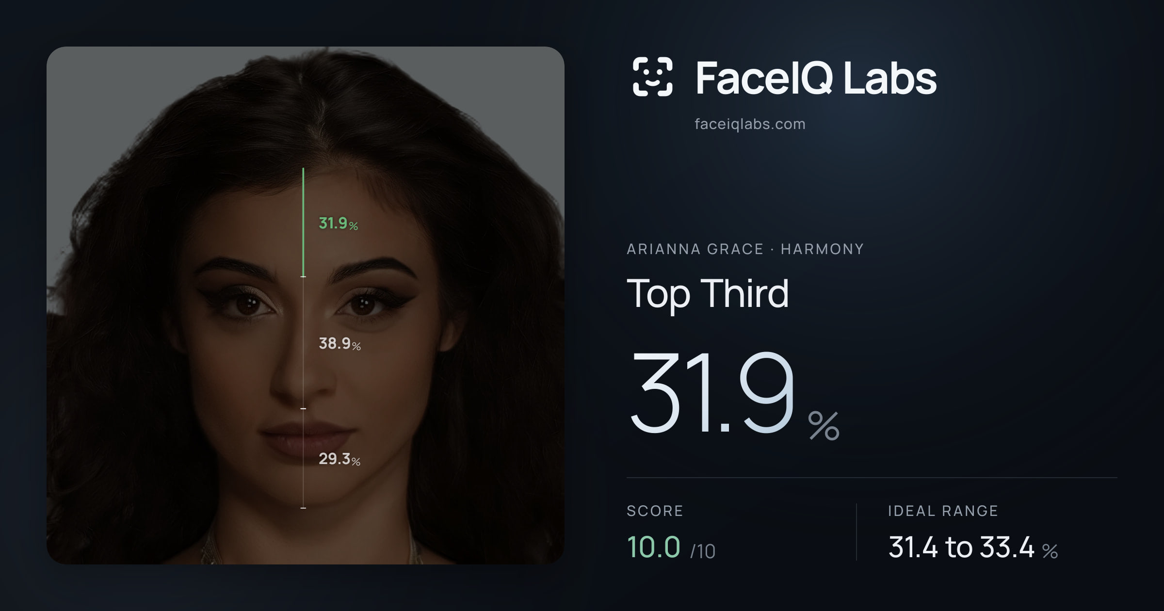 Arianna Grace Top Third: 31.9%, drawn on the photo