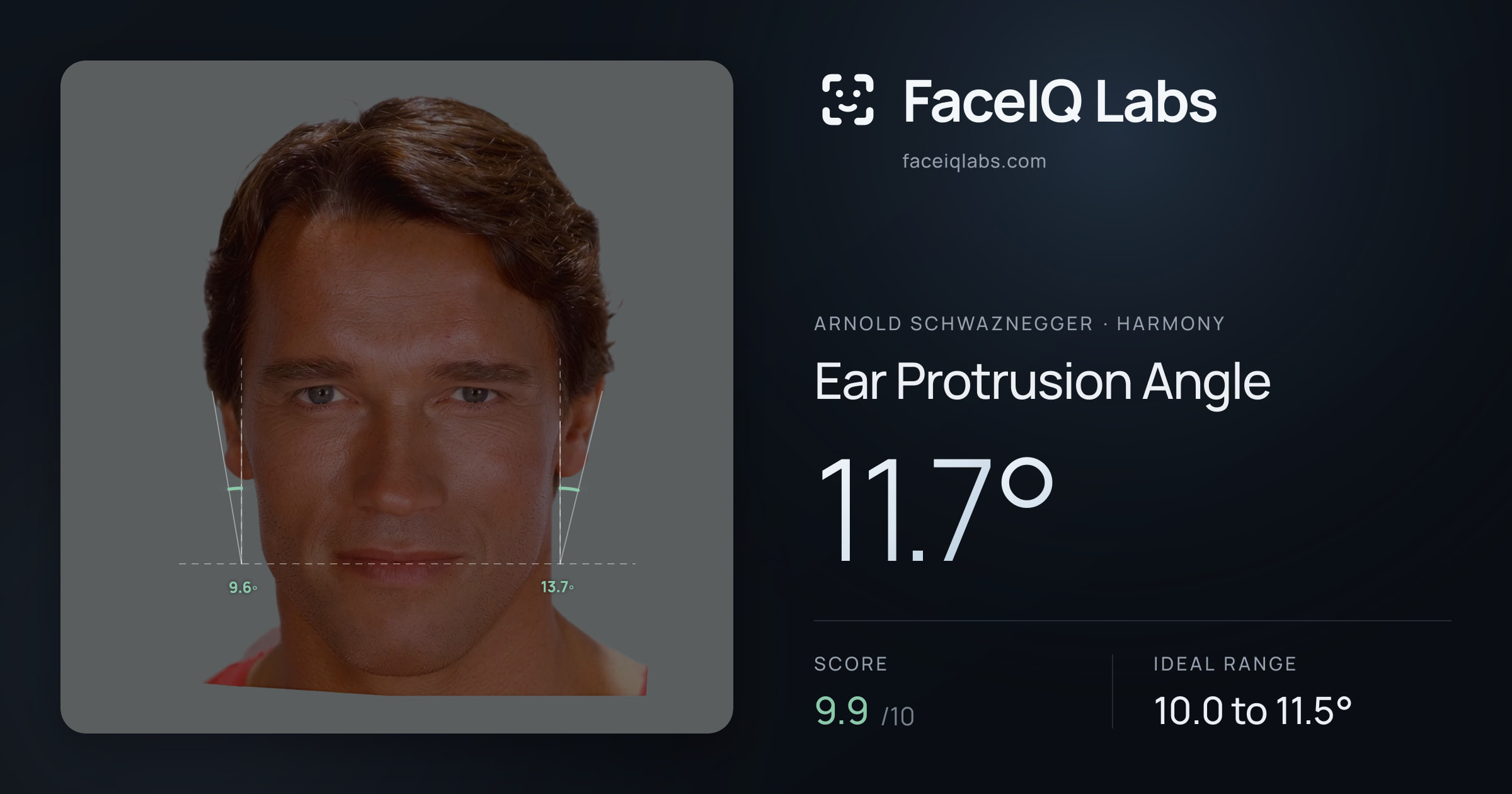Arnold Schwaznegger Ear Protrusion Angle: 11.7°, drawn on the photo