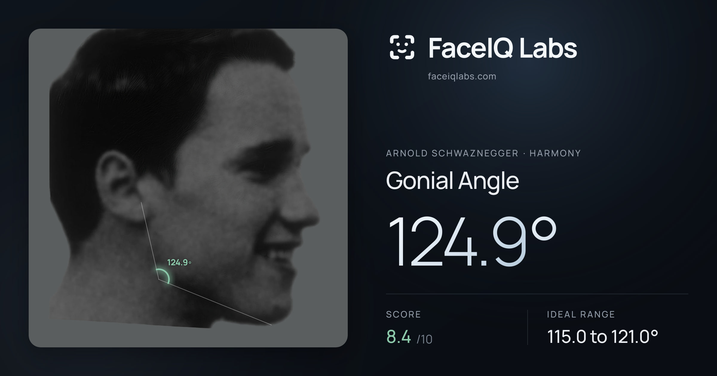 Arnold Schwaznegger Gonial Angle: 124.9°, drawn on the photo