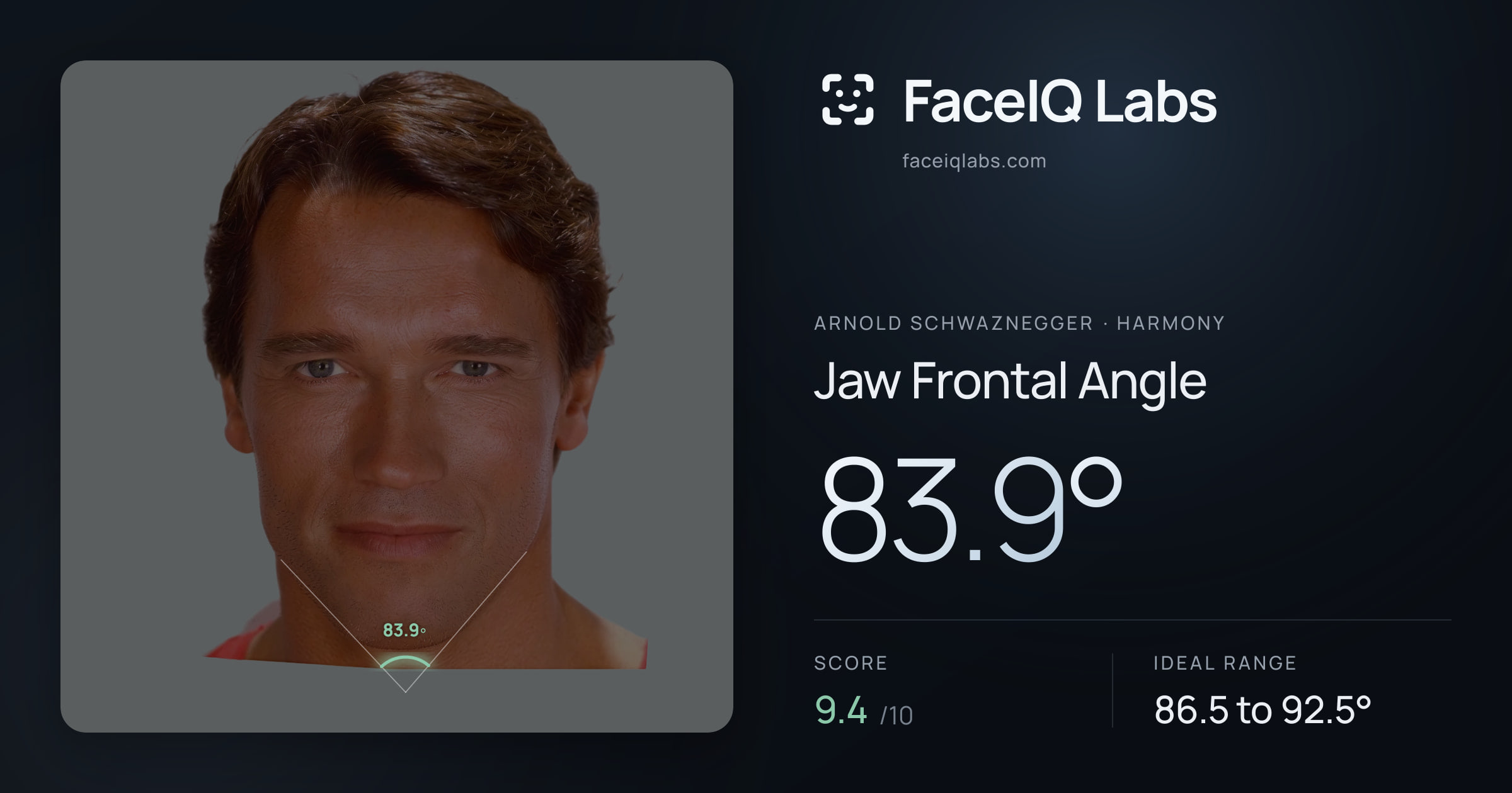 Arnold Schwaznegger Jaw Frontal Angle: 83.9°, drawn on the photo