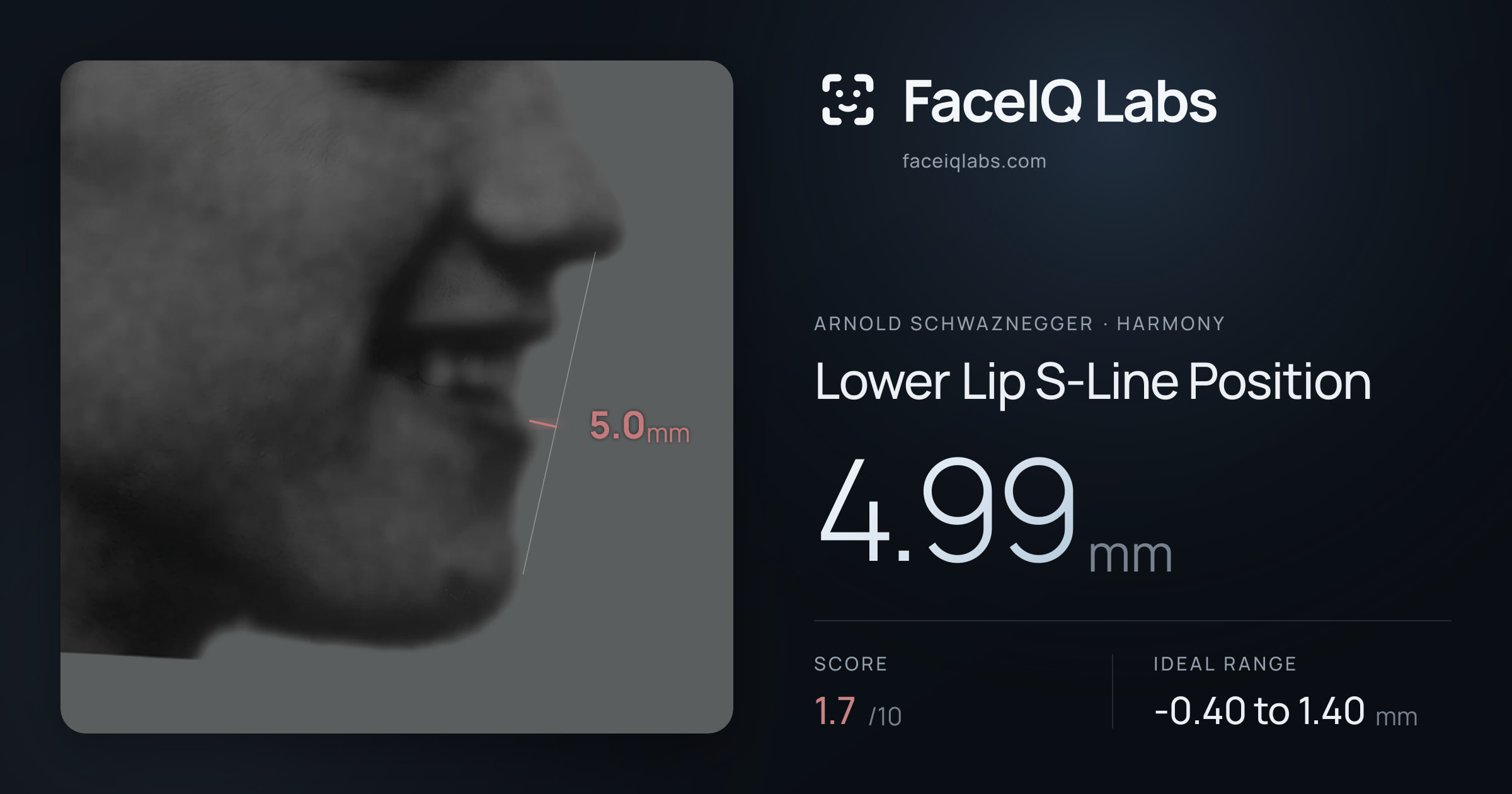 Arnold Schwaznegger Lower Lip S-Line Position: 4.99mm, drawn on the photo