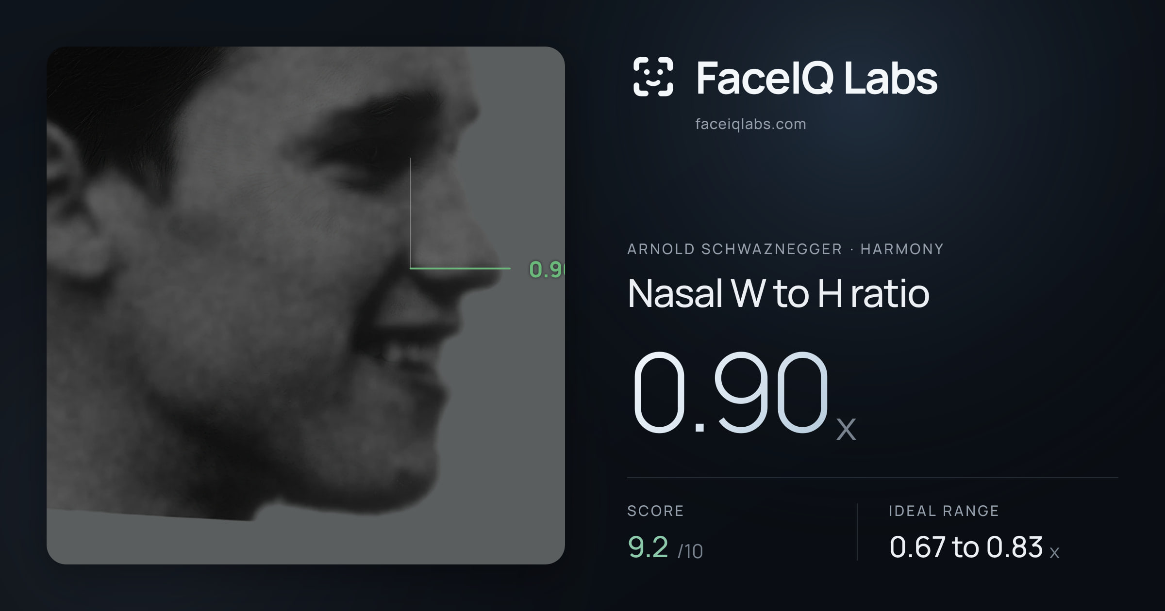 Arnold Schwaznegger Nasal W to H ratio: 0.90x, drawn on the photo