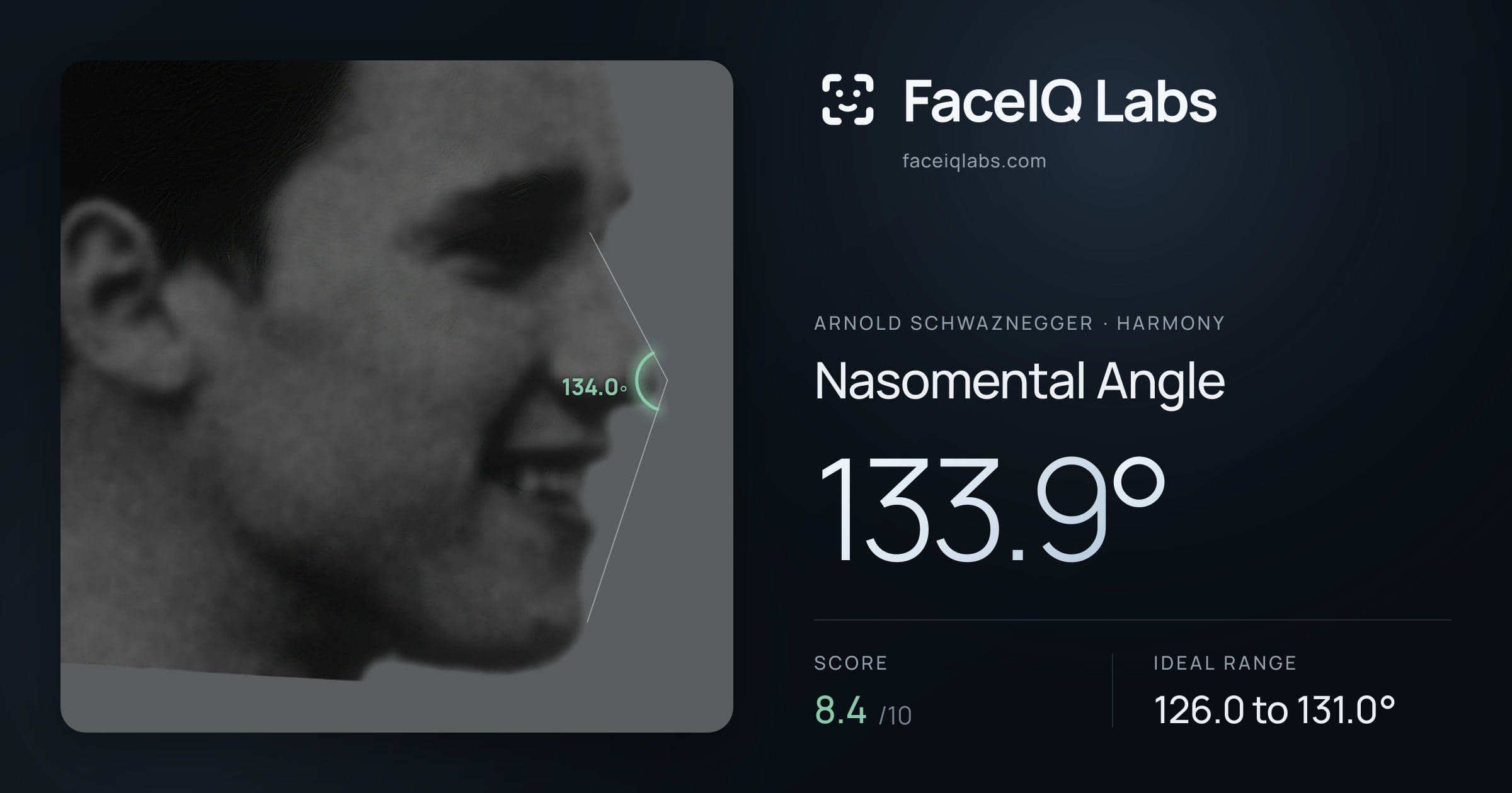 Arnold Schwaznegger Nasomental Angle: 133.9°, drawn on the photo