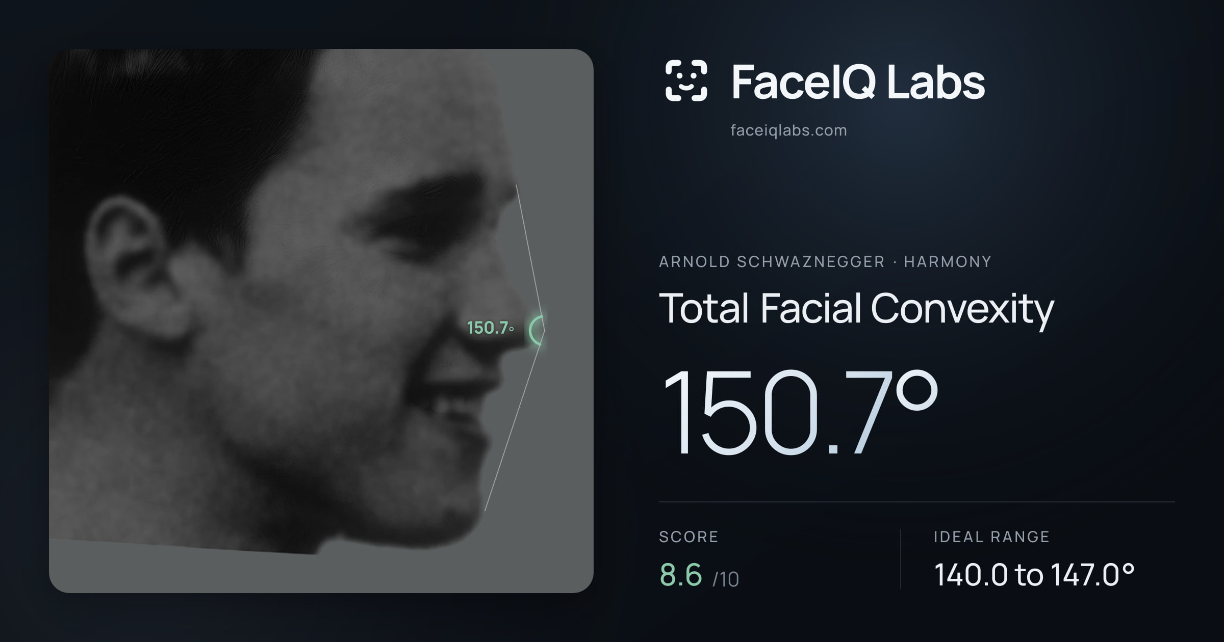 Arnold Schwaznegger Total Facial Convexity: 150.7°, drawn on the photo