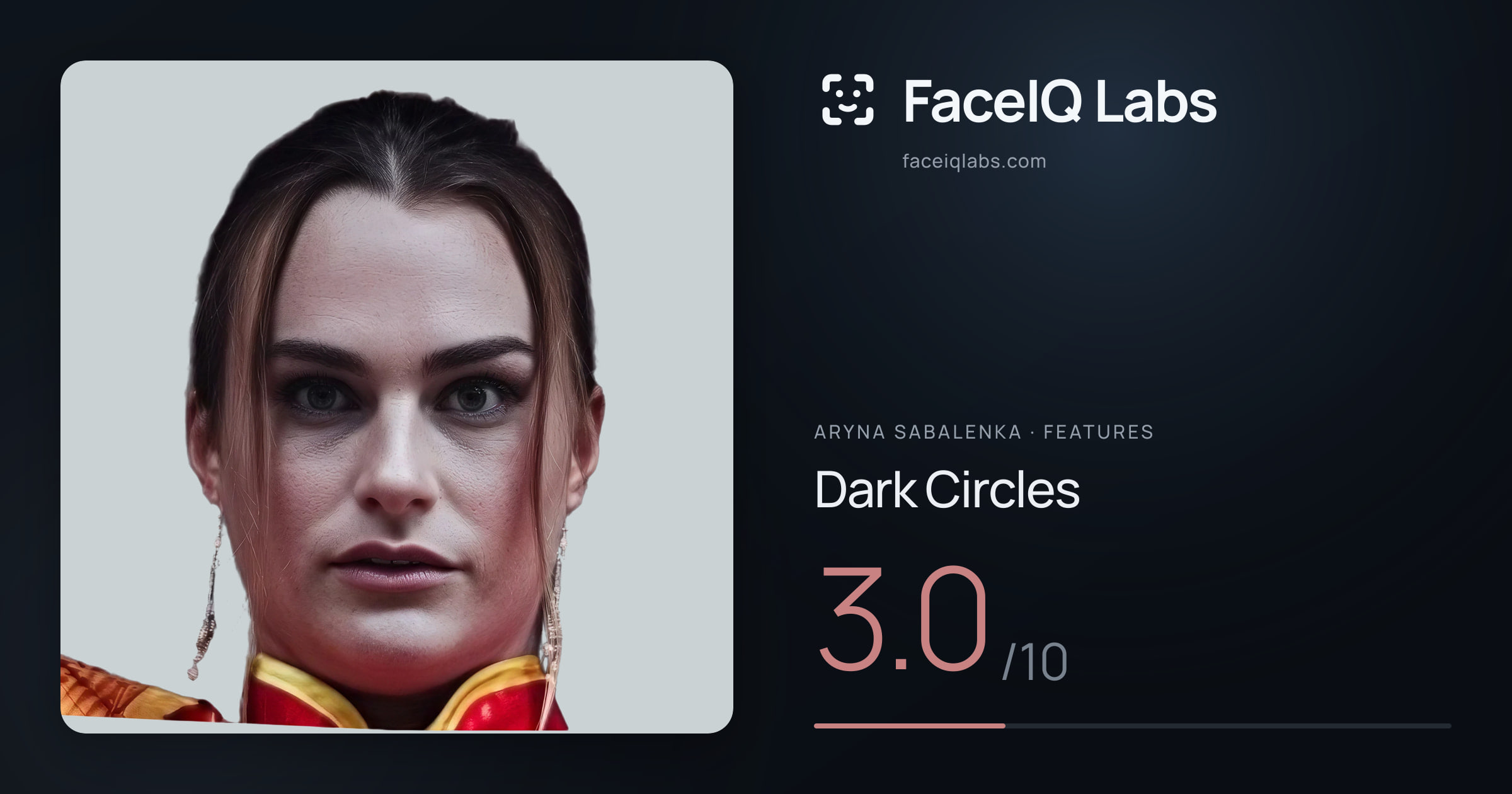 Aryna Sabalenka Dark Circles: 3.0/10, drawn on the photo