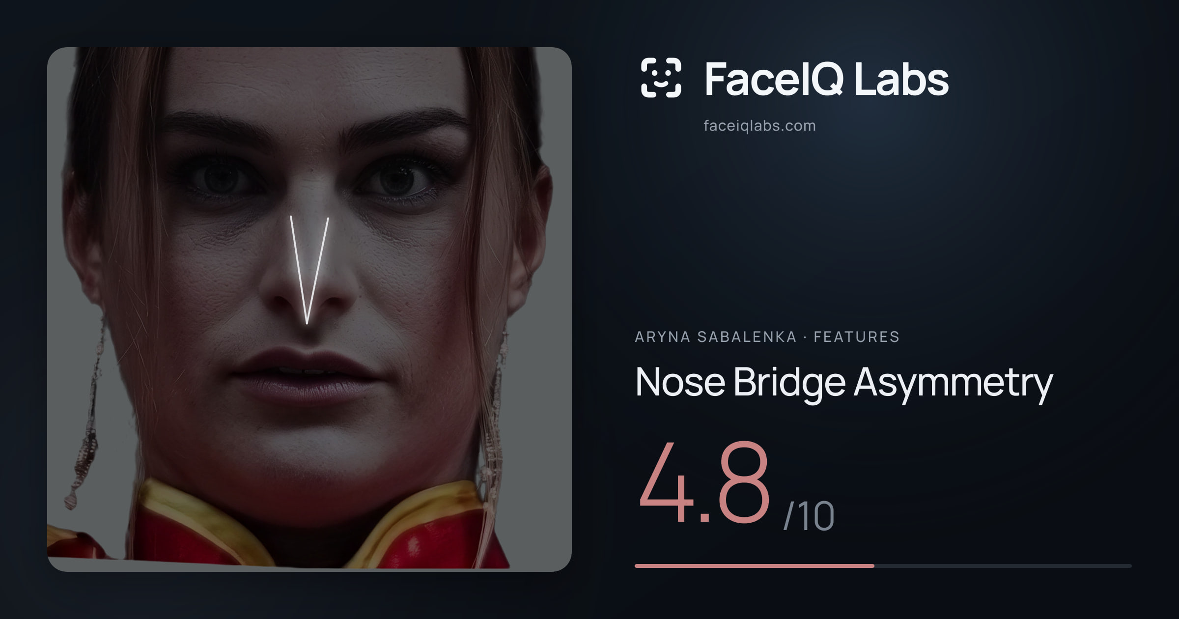 Aryna Sabalenka Nose Bridge Asymmetry: 4.8/10, drawn on the photo