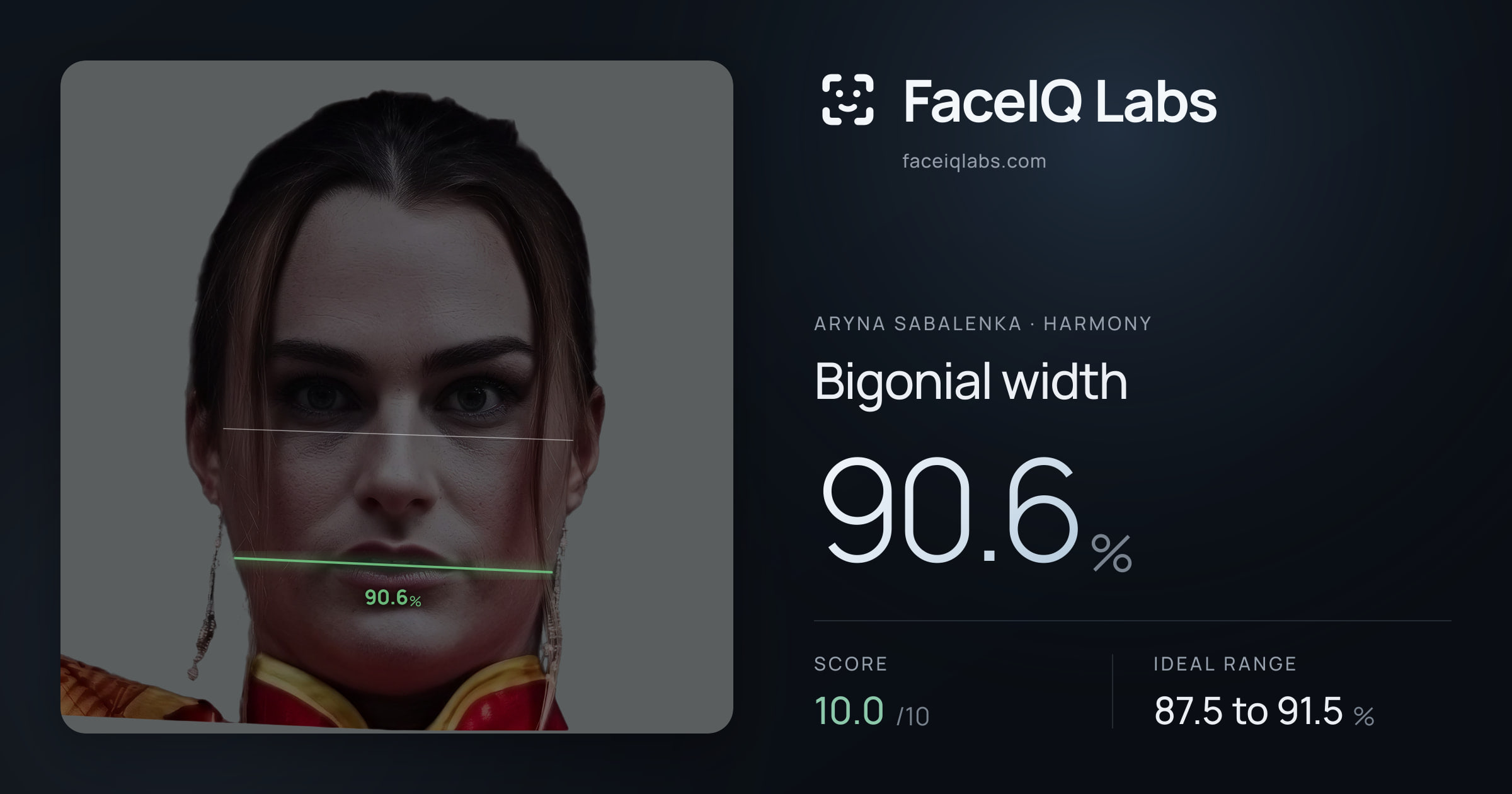 Aryna Sabalenka Bigonial width: 90.6%, drawn on the photo