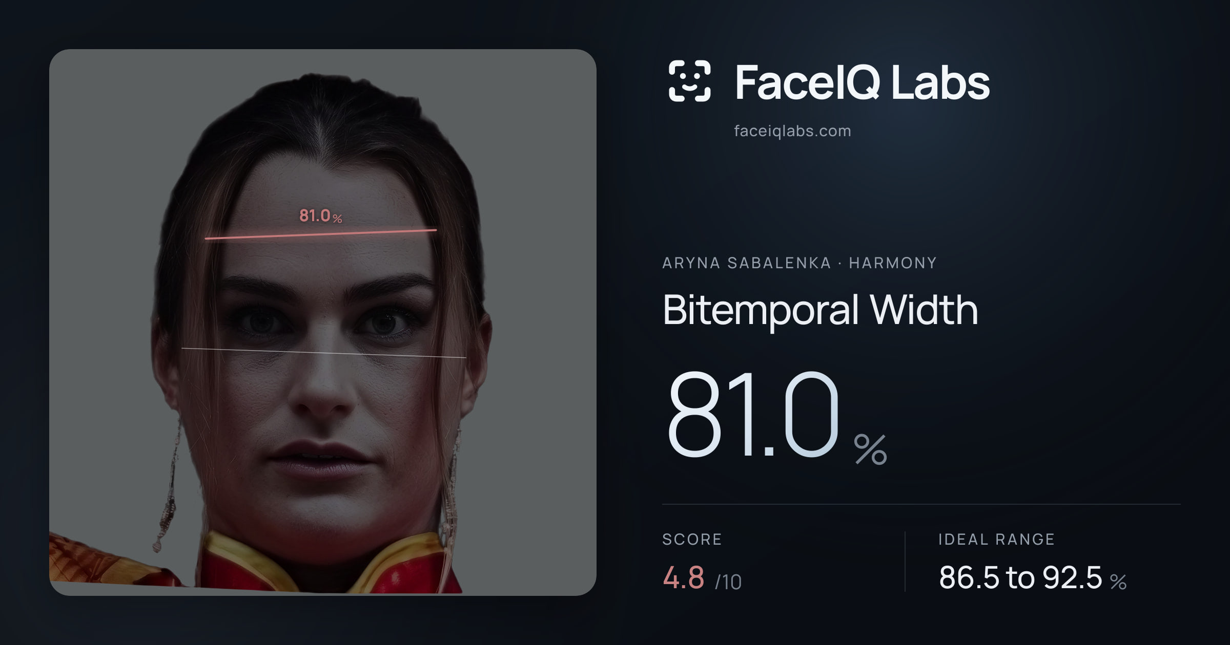 Aryna Sabalenka Bitemporal Width: 81.0%, drawn on the photo