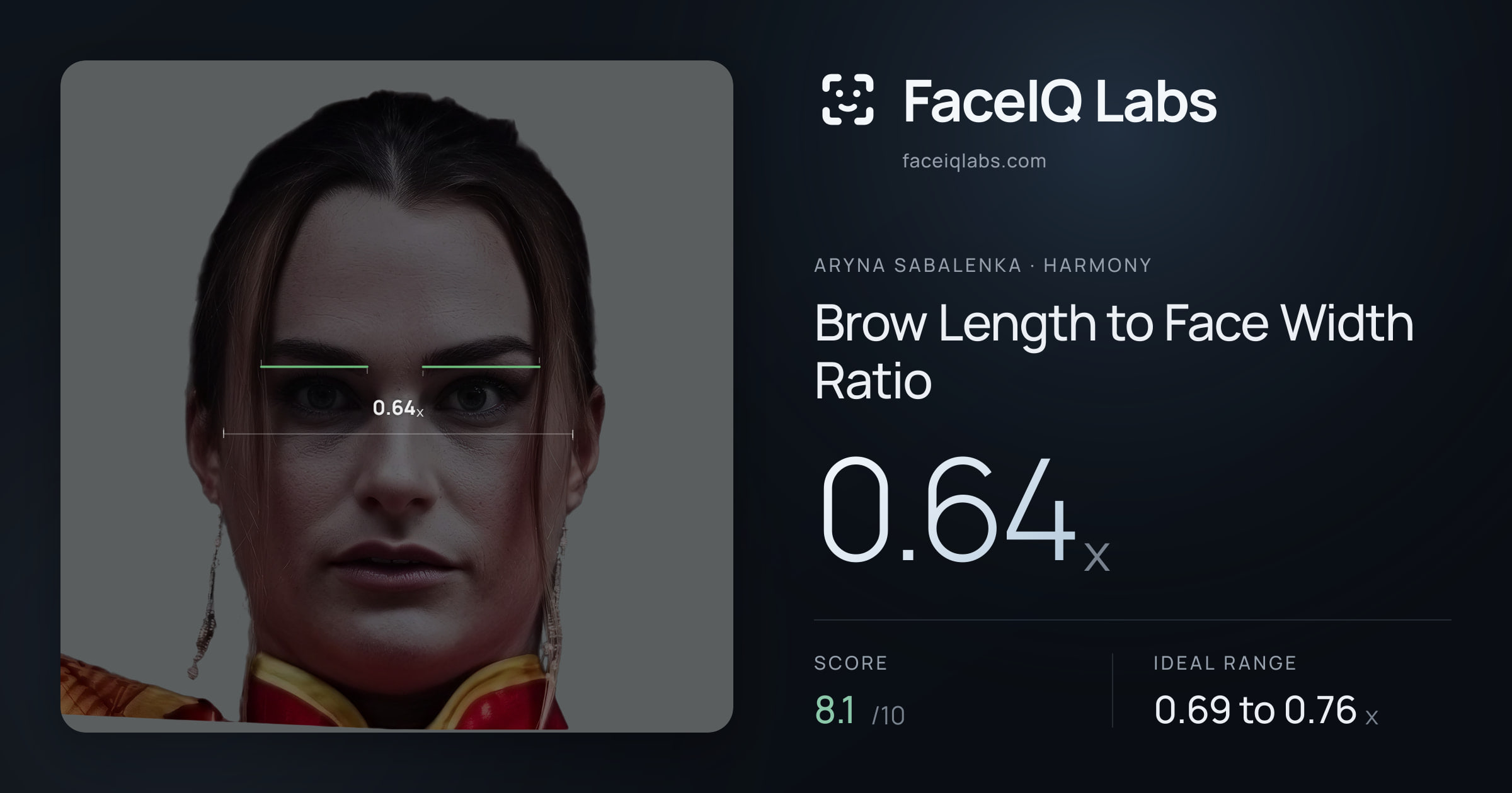 Aryna Sabalenka Brow Length to Face Width Ratio: 0.64x, drawn on the photo