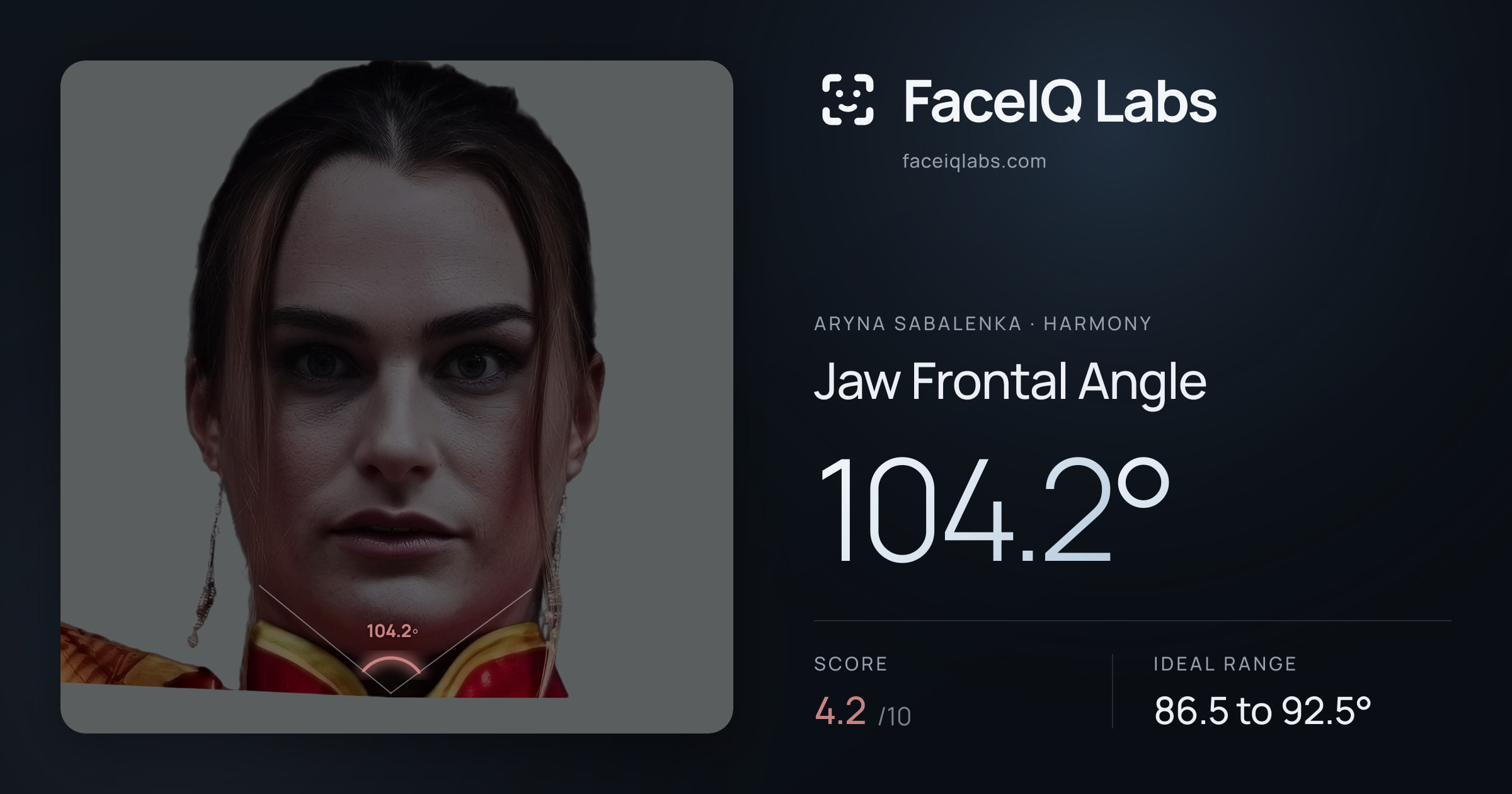 Aryna Sabalenka Jaw Frontal Angle: 104.2°, drawn on the photo