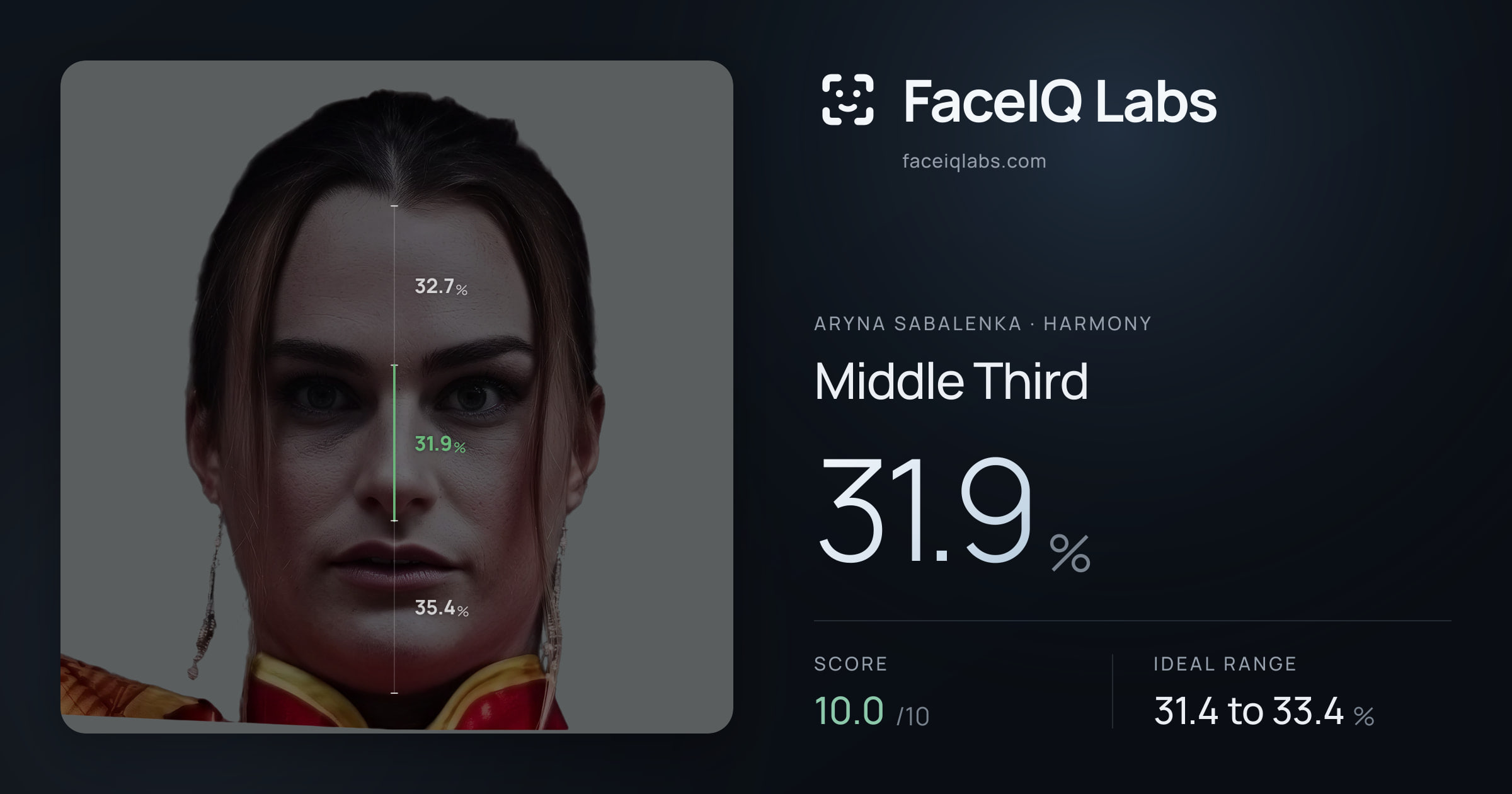 Aryna Sabalenka Middle Third: 31.9%, drawn on the photo