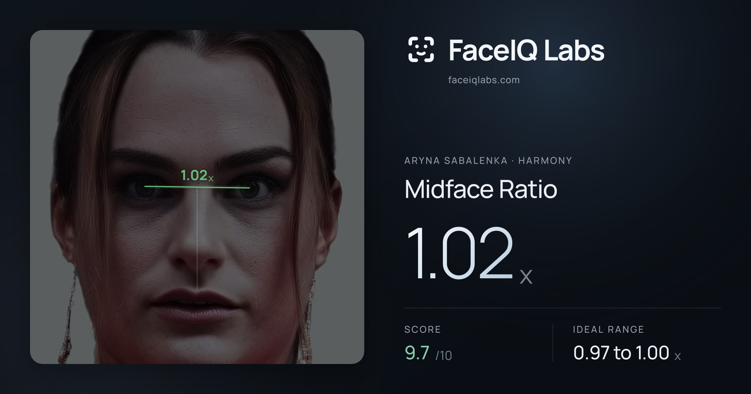 Aryna Sabalenka Midface Ratio: 1.02x, drawn on the photo