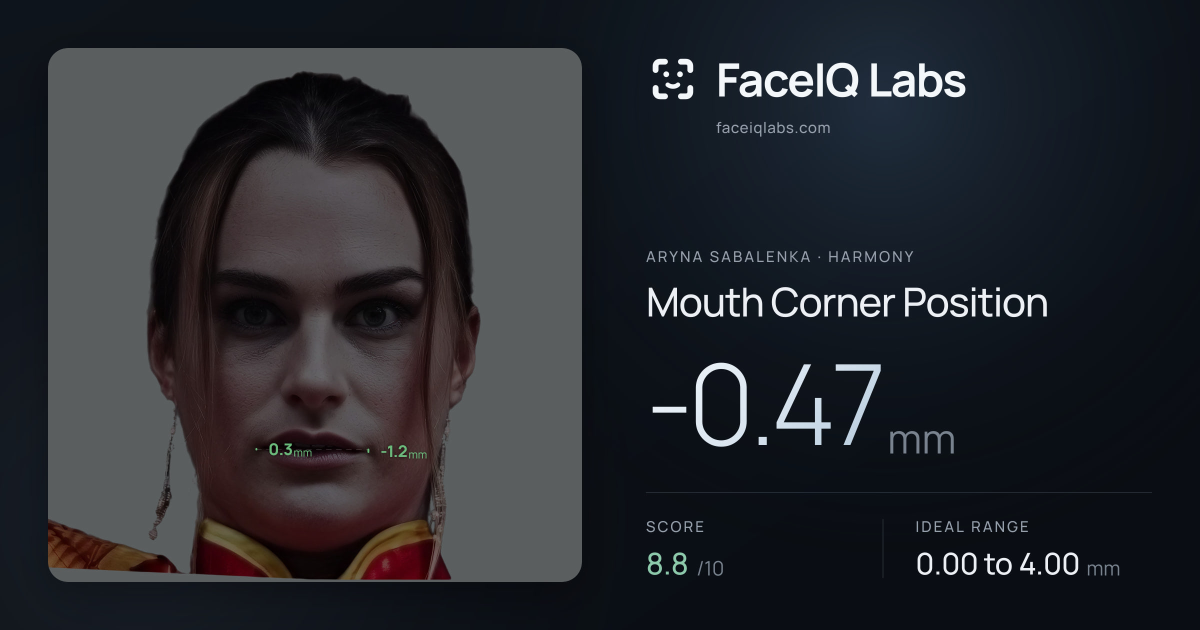 Aryna Sabalenka Mouth Corner Position: -0.47mm, drawn on the photo