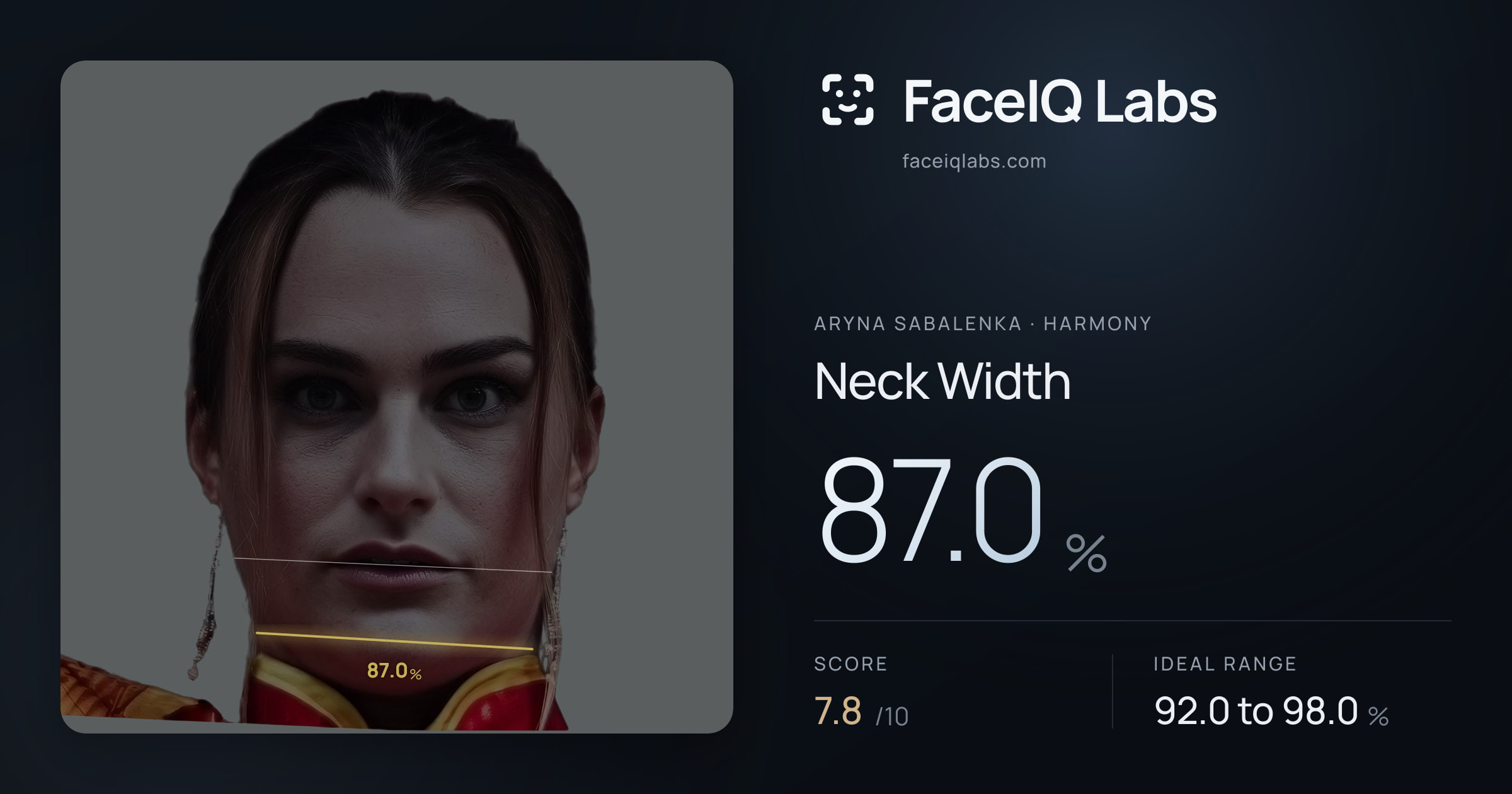 Aryna Sabalenka Neck Width: 87.0%, drawn on the photo