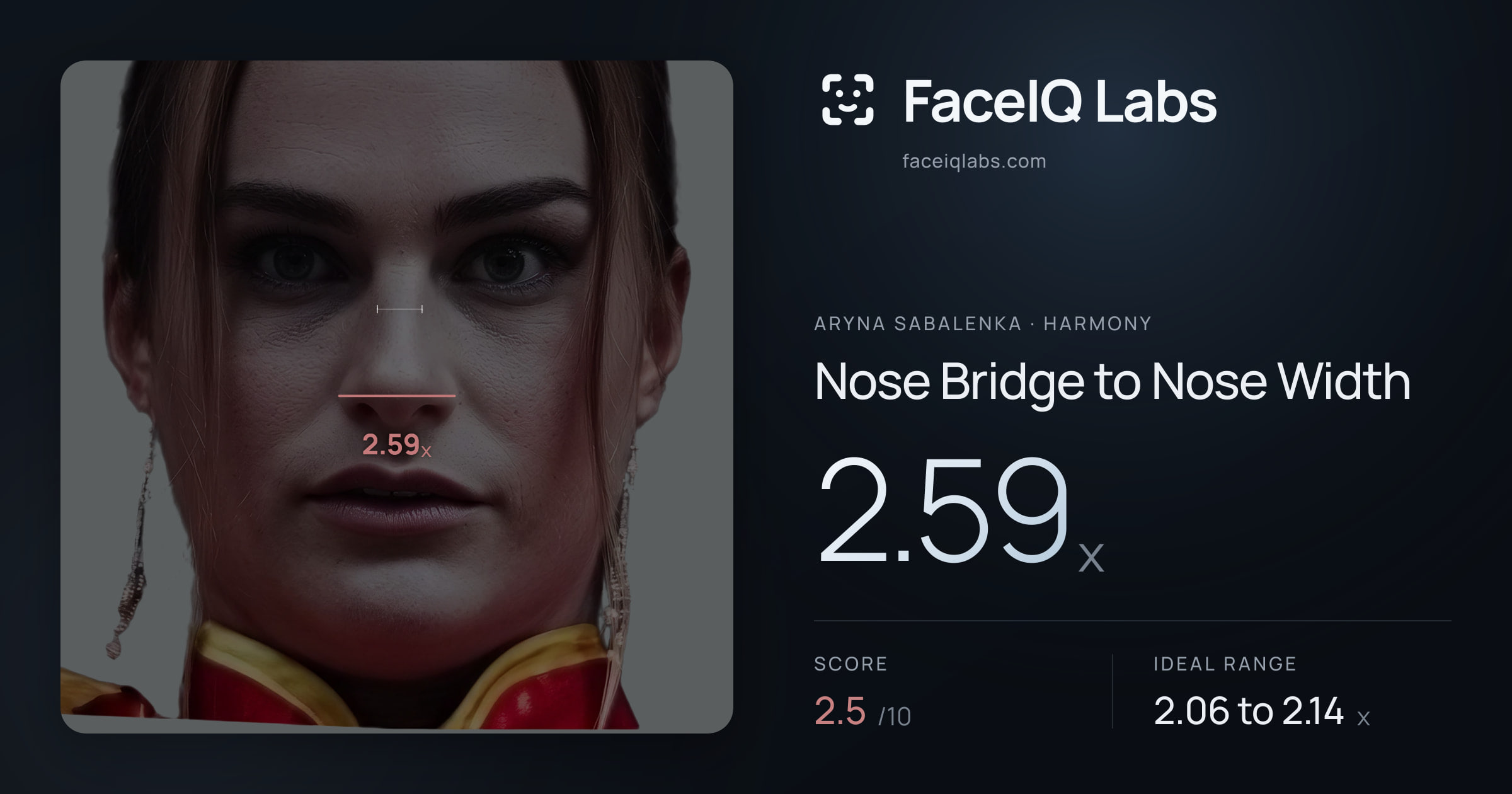 Aryna Sabalenka Nose Bridge to Nose Width: 2.59x, drawn on the photo