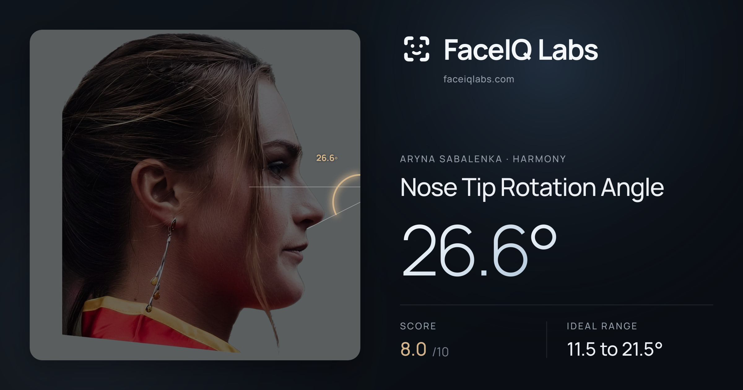 Aryna Sabalenka Nose Tip Rotation Angle: 26.6°, drawn on the photo
