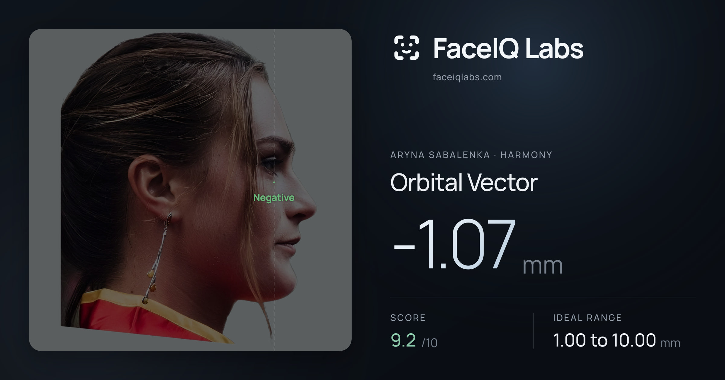 Aryna Sabalenka Orbital Vector: -1.07mm, drawn on the photo