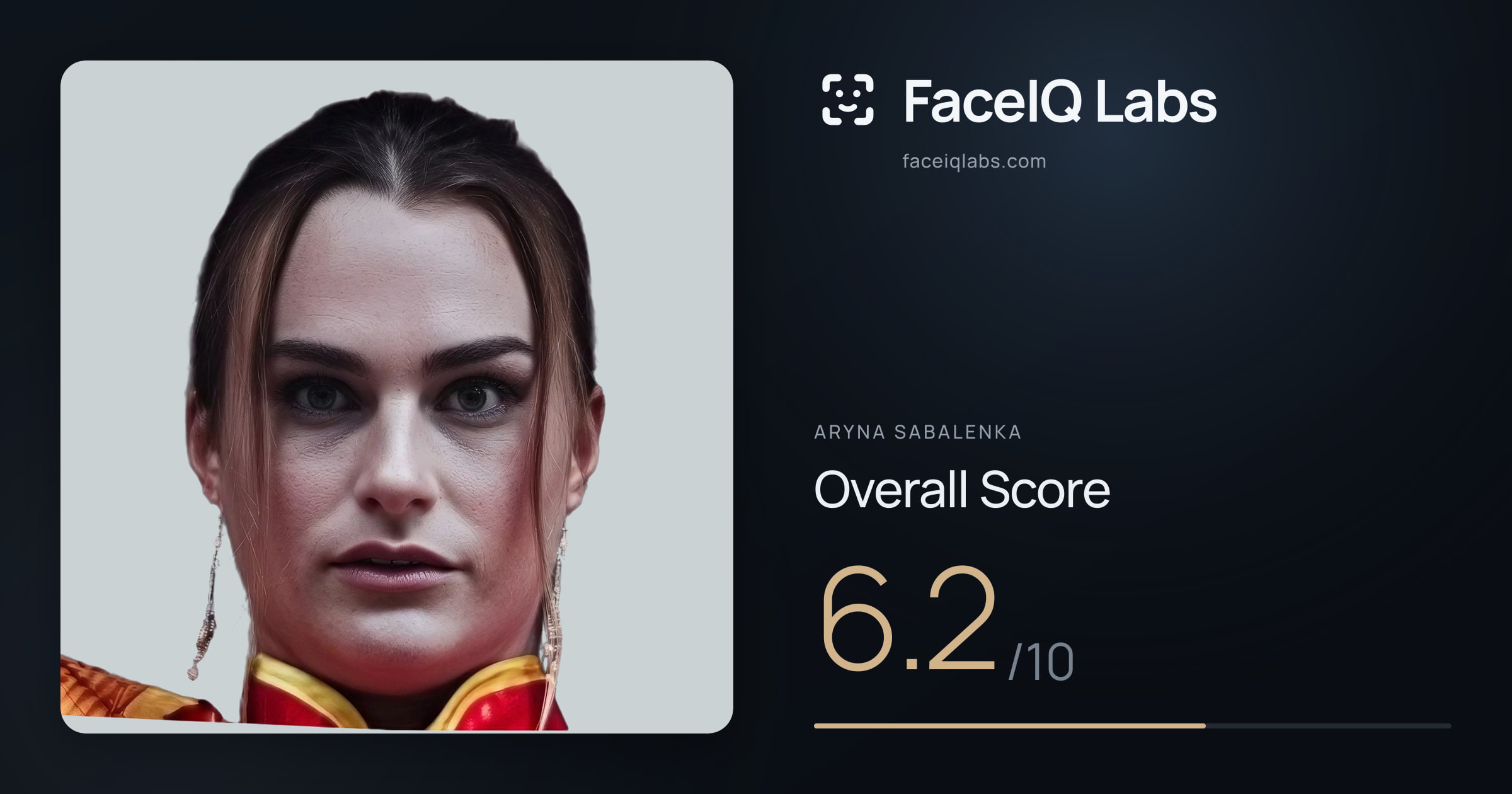 Aryna Sabalenka face rating: 6.2/10, with each section's score