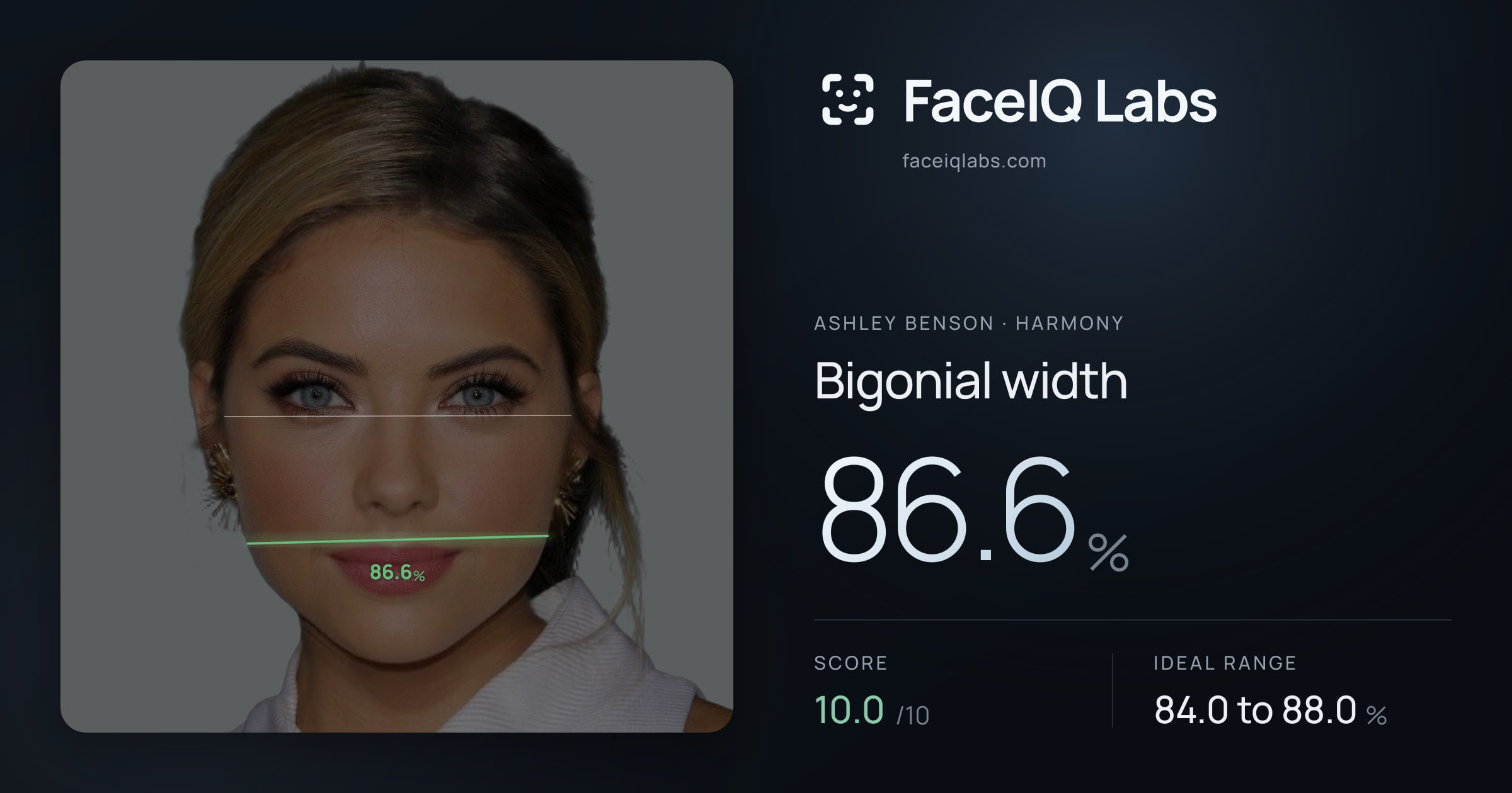 Ashley Benson Bigonial width: 86.6%, drawn on the photo