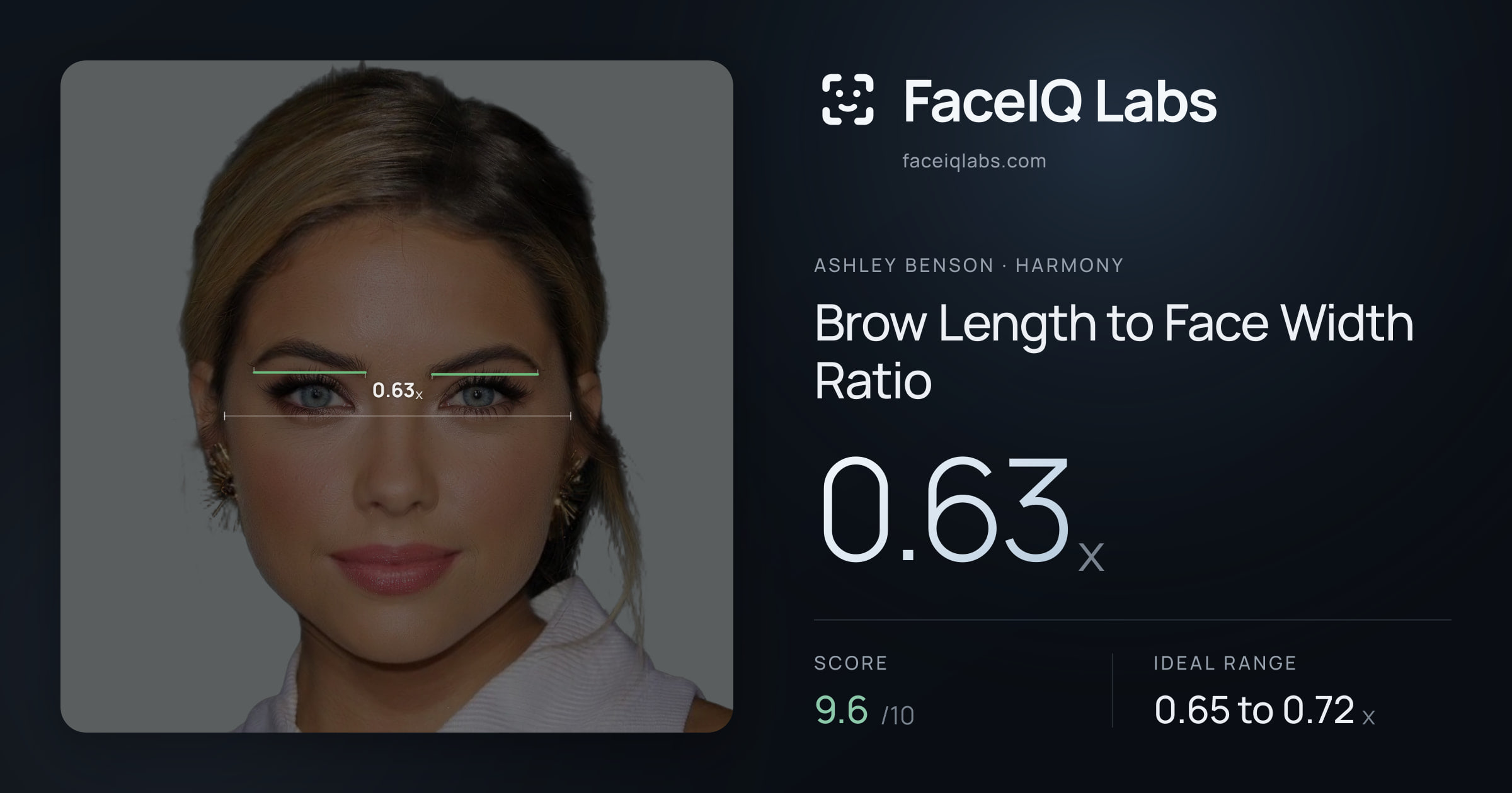Ashley Benson Brow Length to Face Width Ratio: 0.63x, drawn on the photo