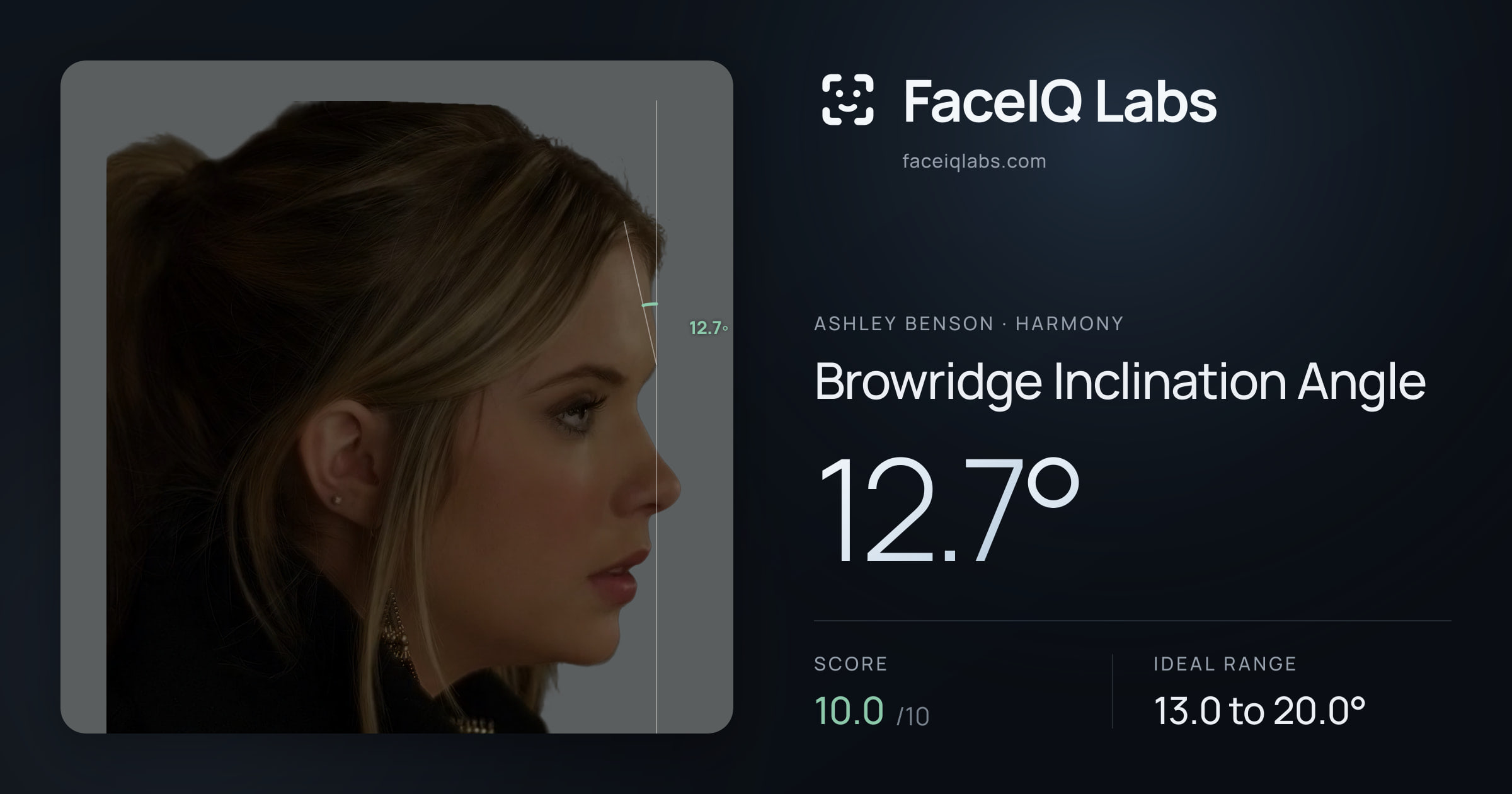 Ashley Benson Browridge Inclination Angle: 12.7°, drawn on the photo