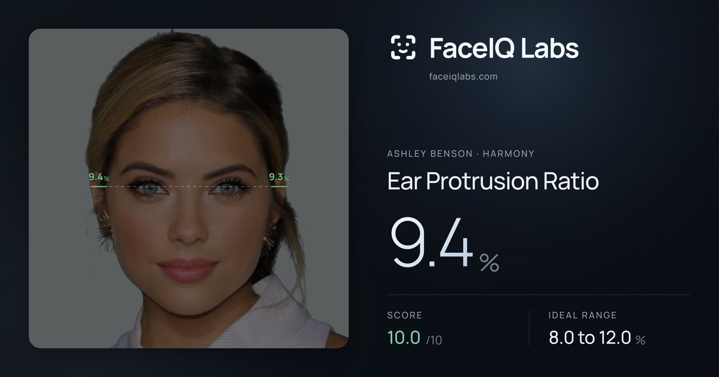 Ashley Benson Ear Protrusion Ratio: 9.4%, drawn on the photo