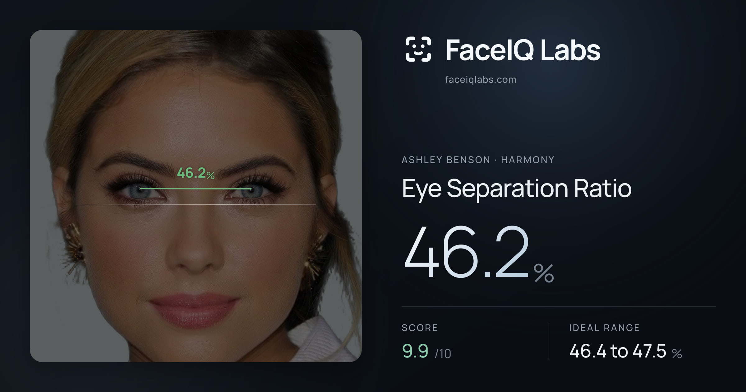 Ashley Benson Eye Separation Ratio: 46.2%, drawn on the photo