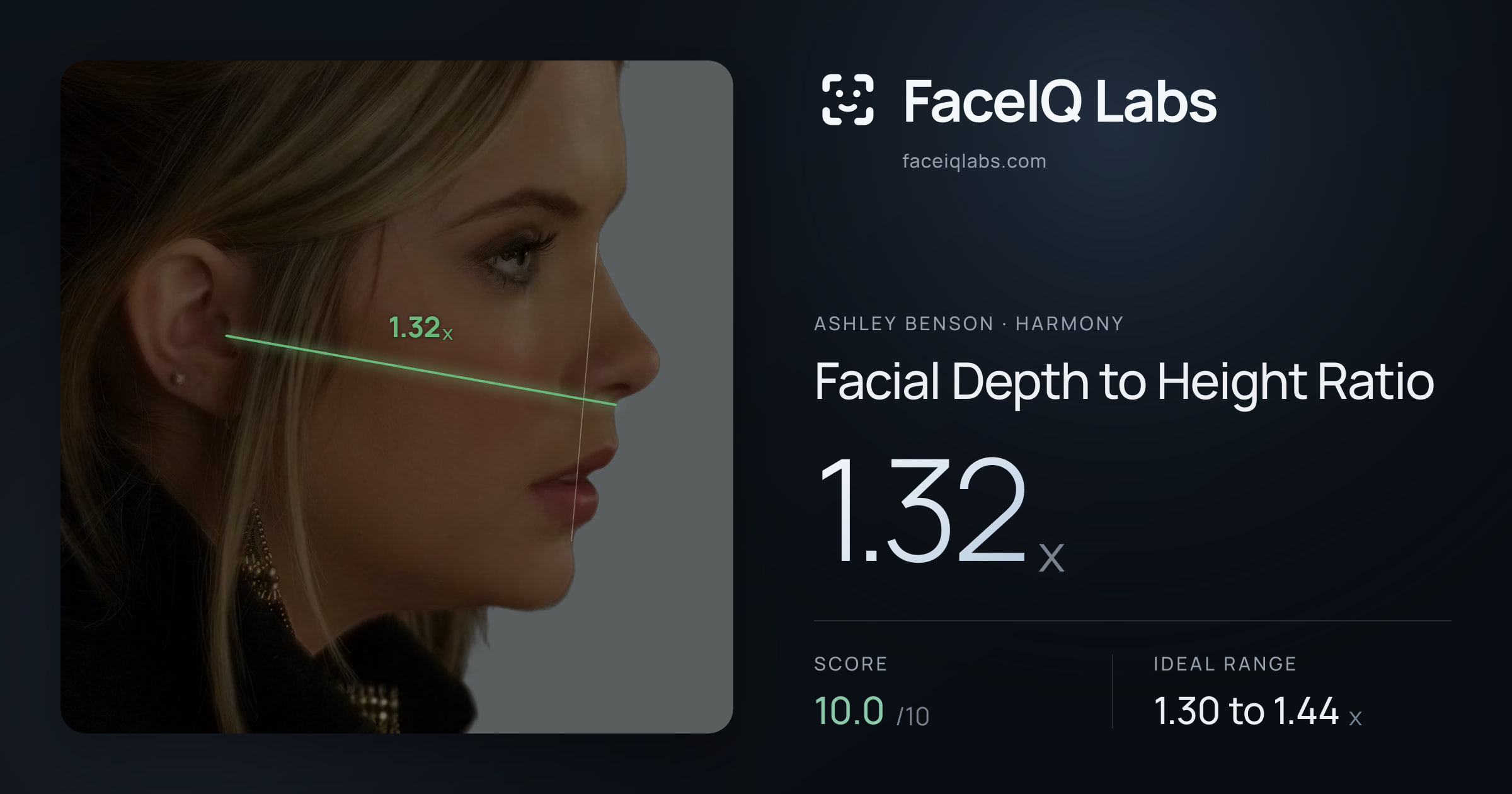Ashley Benson Facial Depth to Height Ratio: 1.32x, drawn on the photo
