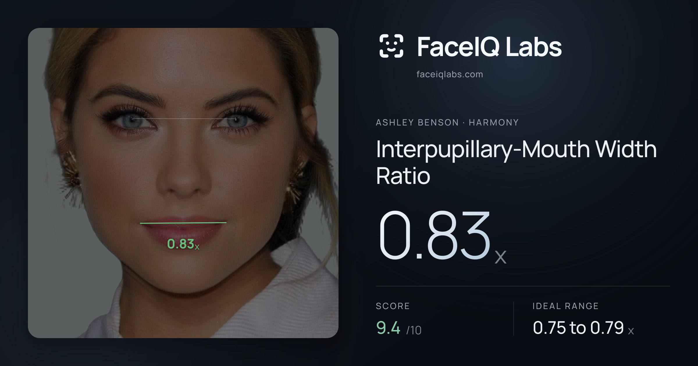 Ashley Benson Interpupillary-Mouth Width Ratio: 0.83x, drawn on the photo