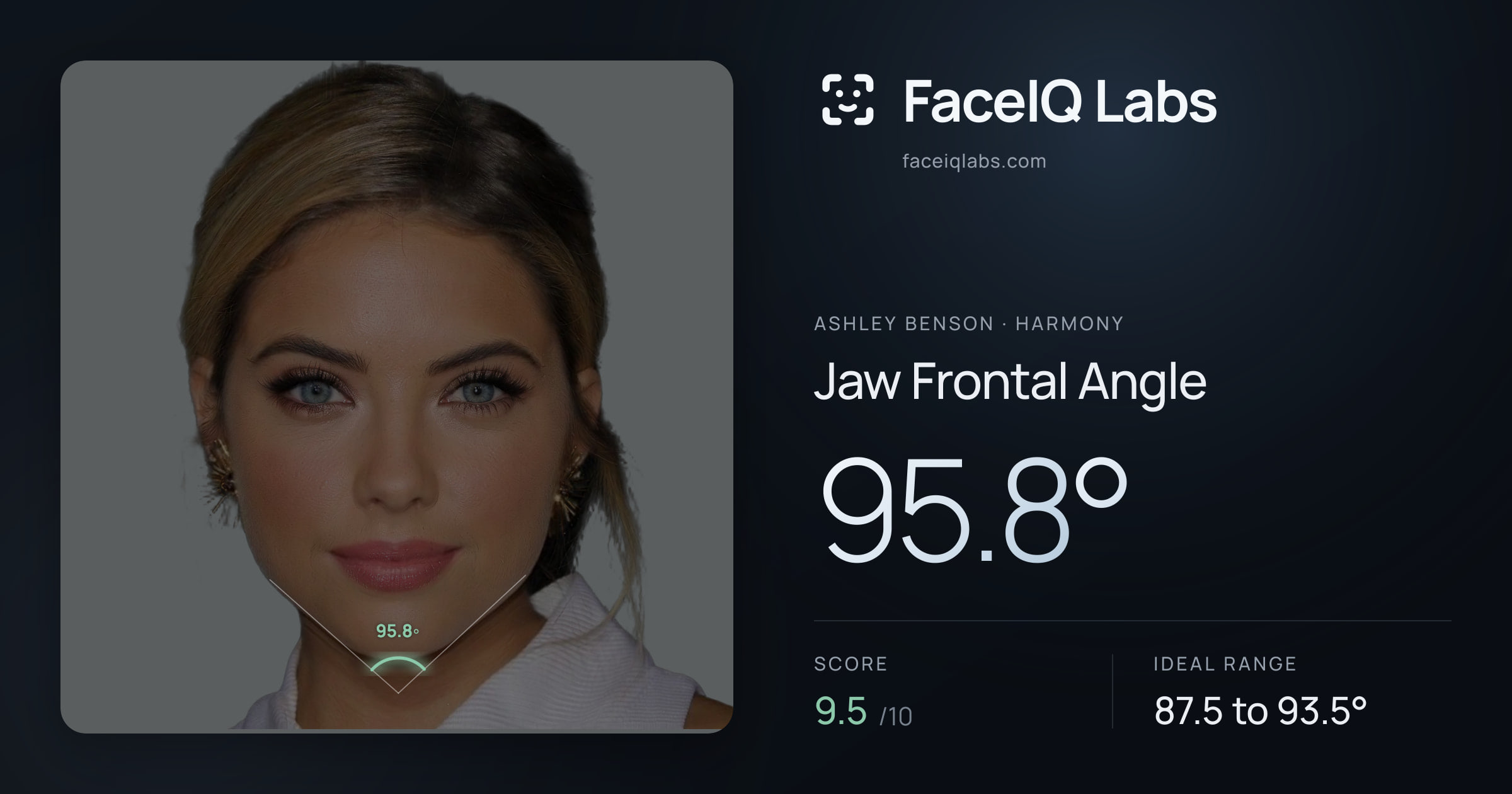 Ashley Benson Jaw Frontal Angle: 95.8°, drawn on the photo