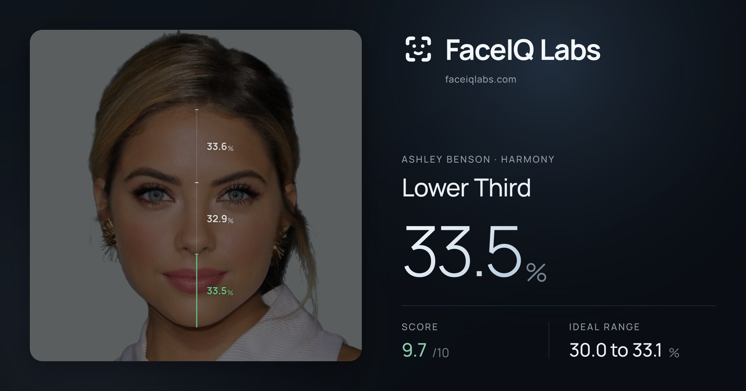 Ashley Benson Lower Third: 33.5%, drawn on the photo