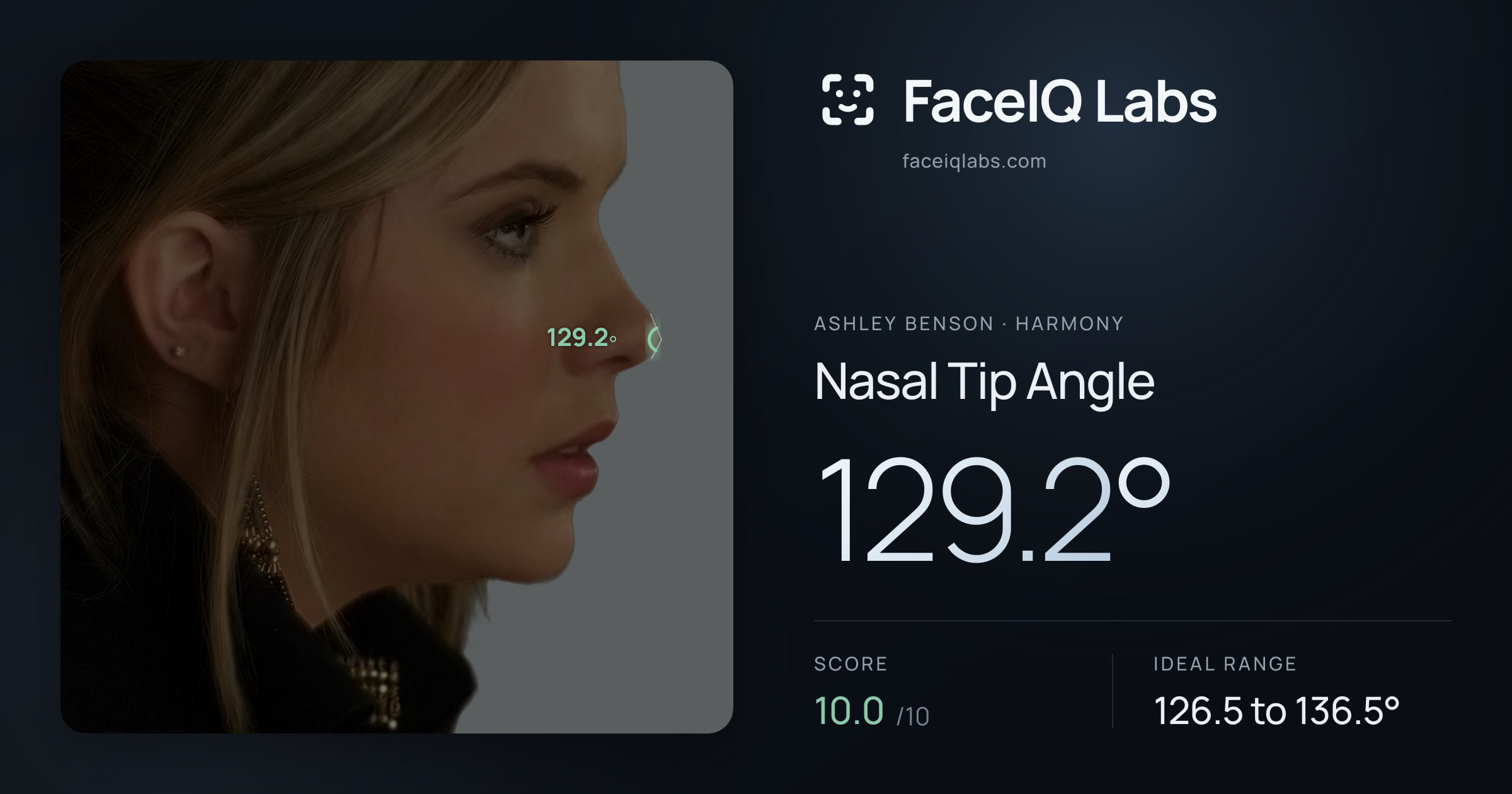 Ashley Benson Nasal Tip Angle: 129.2°, drawn on the photo
