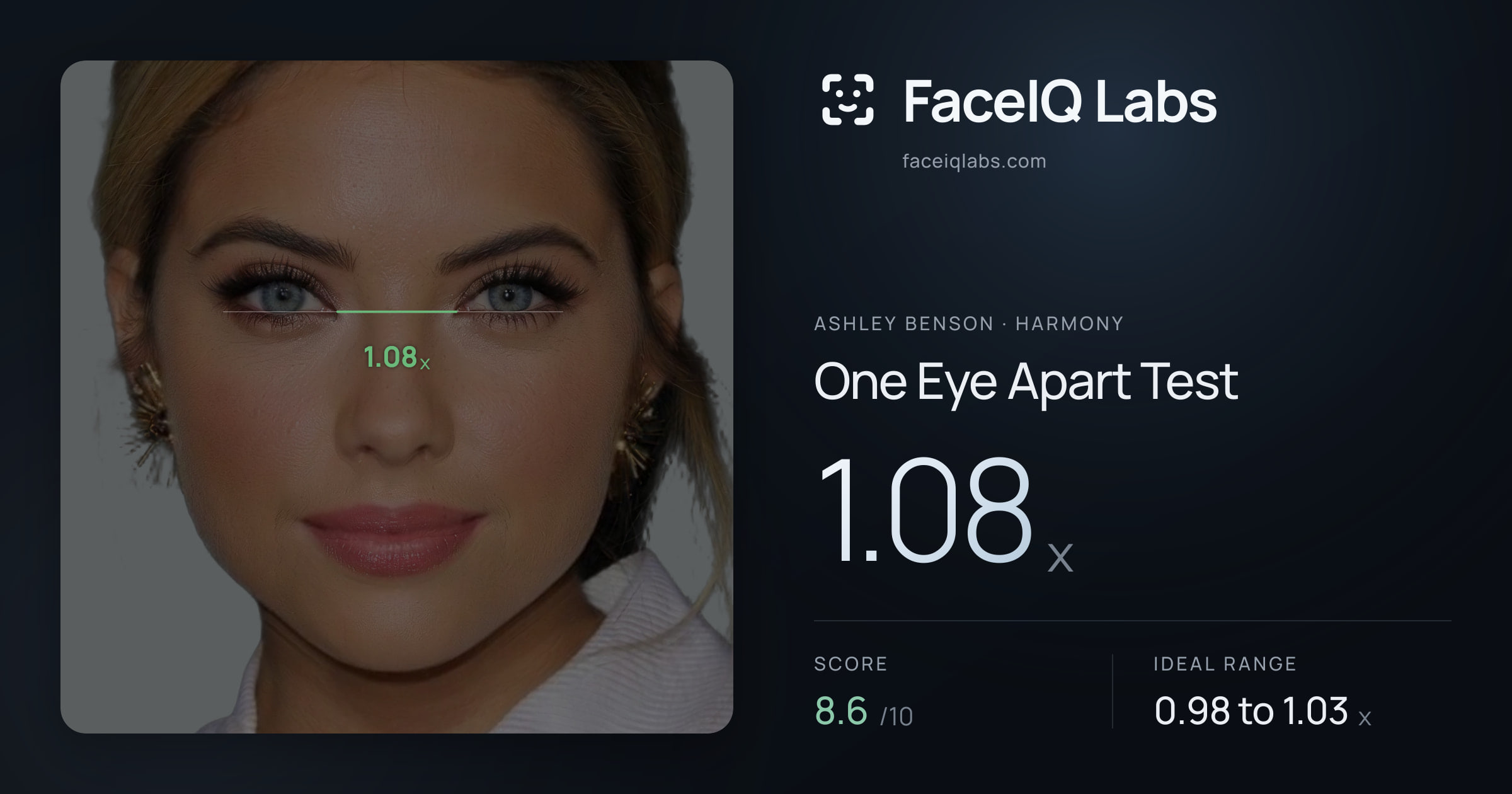 Ashley Benson One Eye Apart Test: 1.08x, drawn on the photo