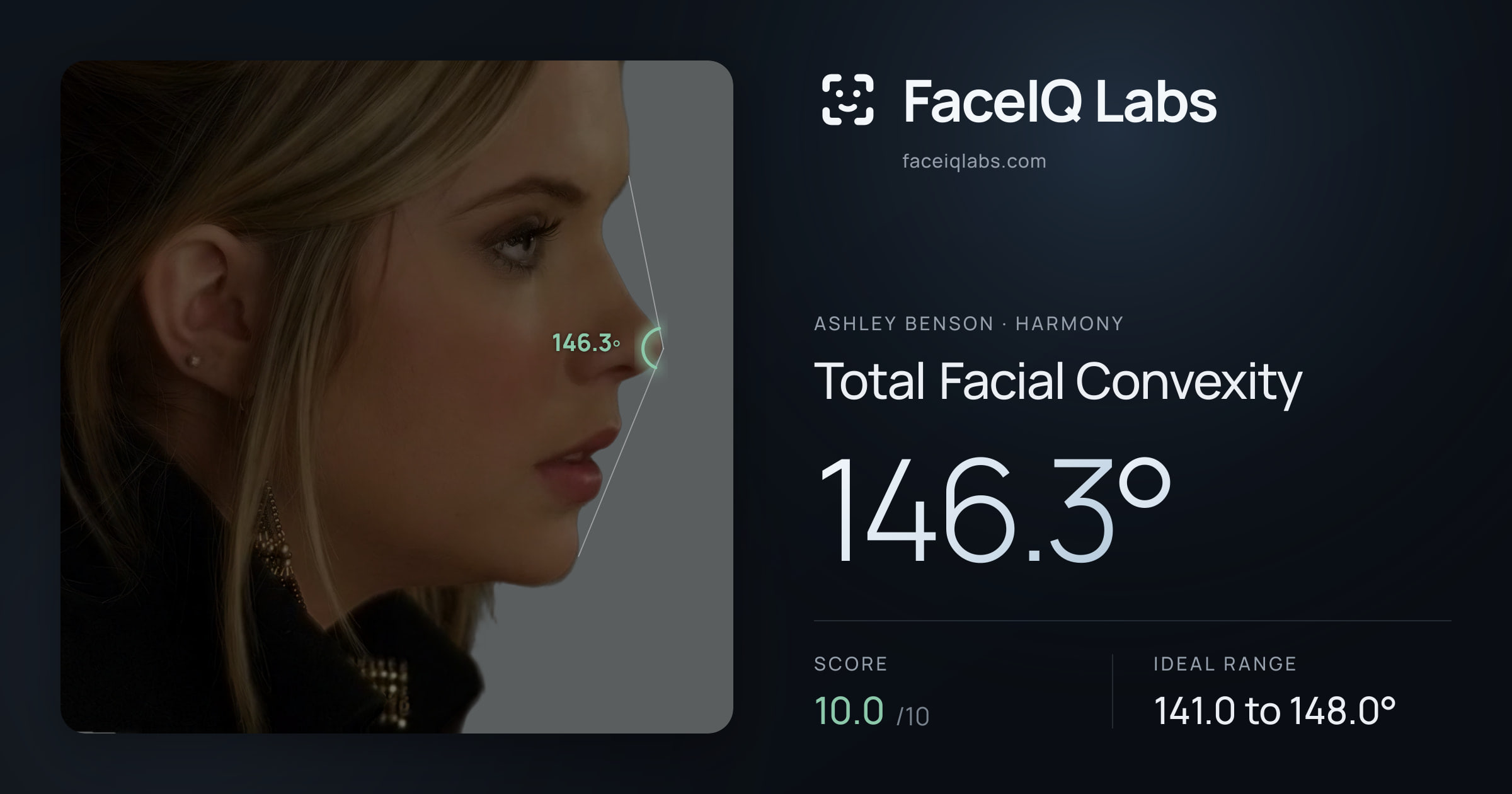 Ashley Benson Total Facial Convexity: 146.3°, drawn on the photo