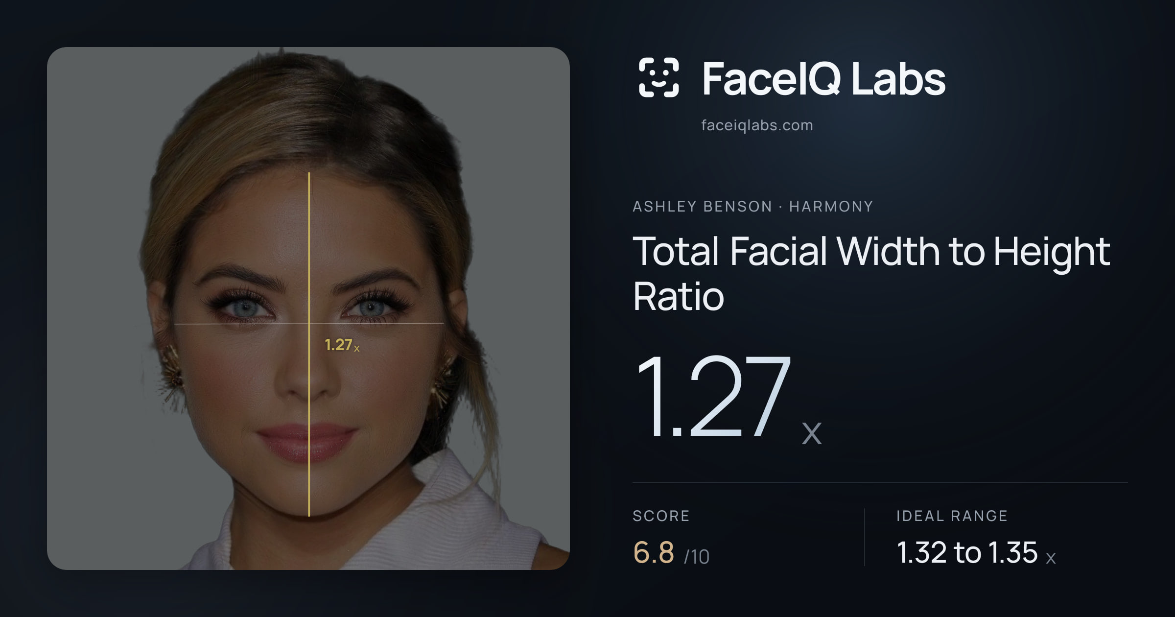 Ashley Benson Total Facial Width to Height Ratio: 1.27x, drawn on the photo