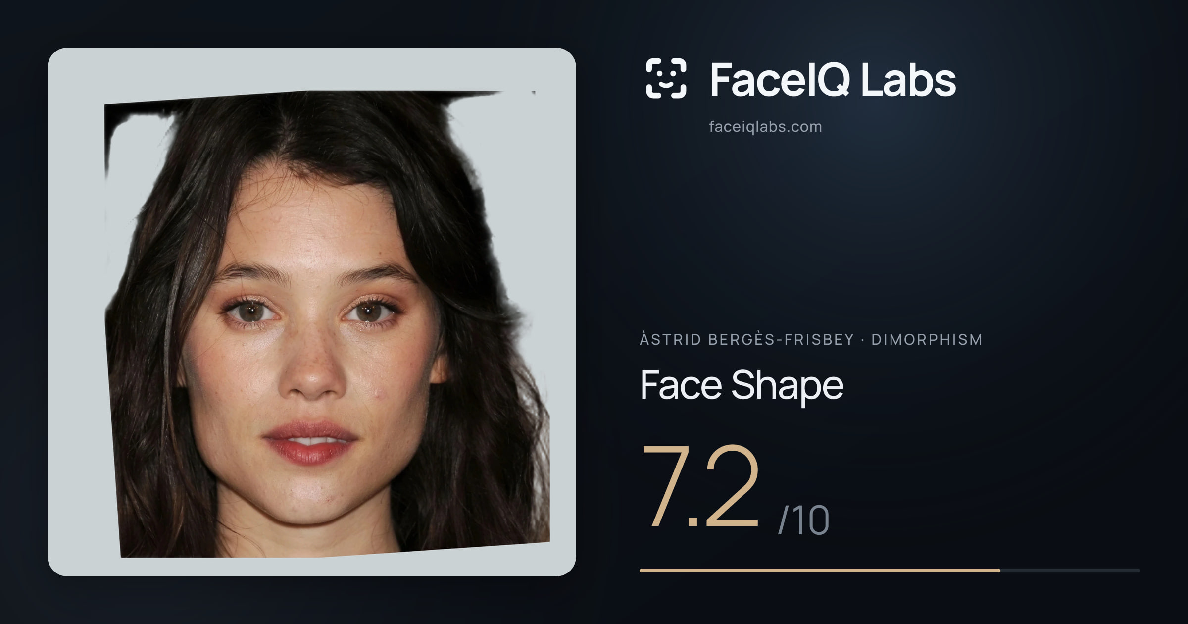 Àstrid Bergès-Frisbey Face Shape: 7.2/10, drawn on the photo