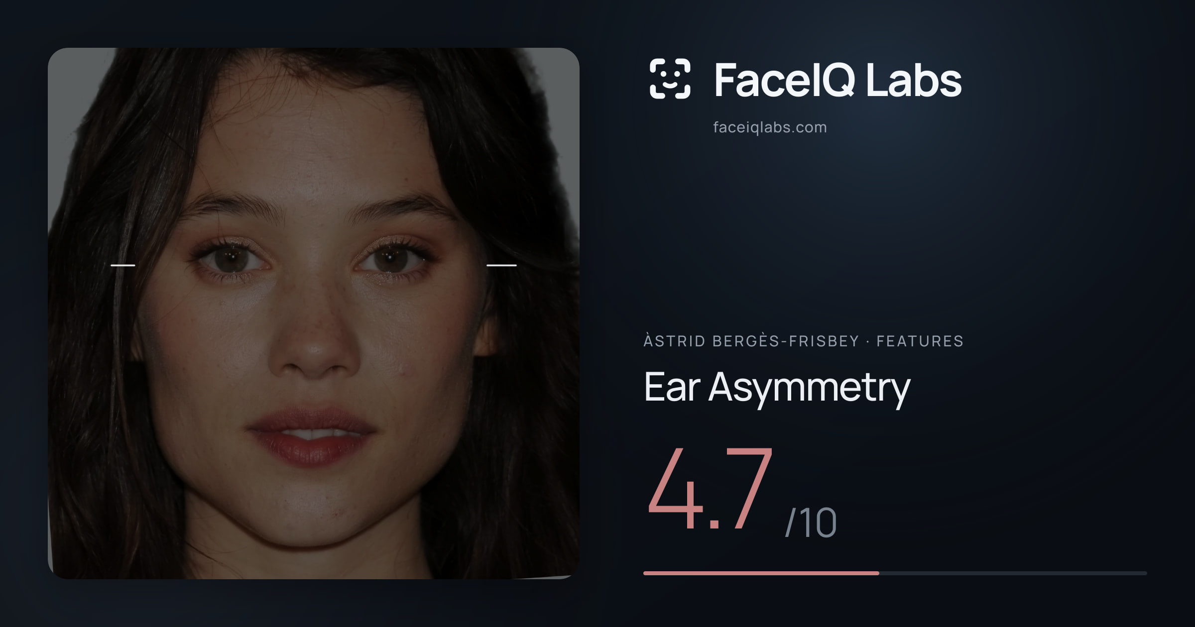 Àstrid Bergès-Frisbey Ear Asymmetry: 4.7/10, drawn on the photo