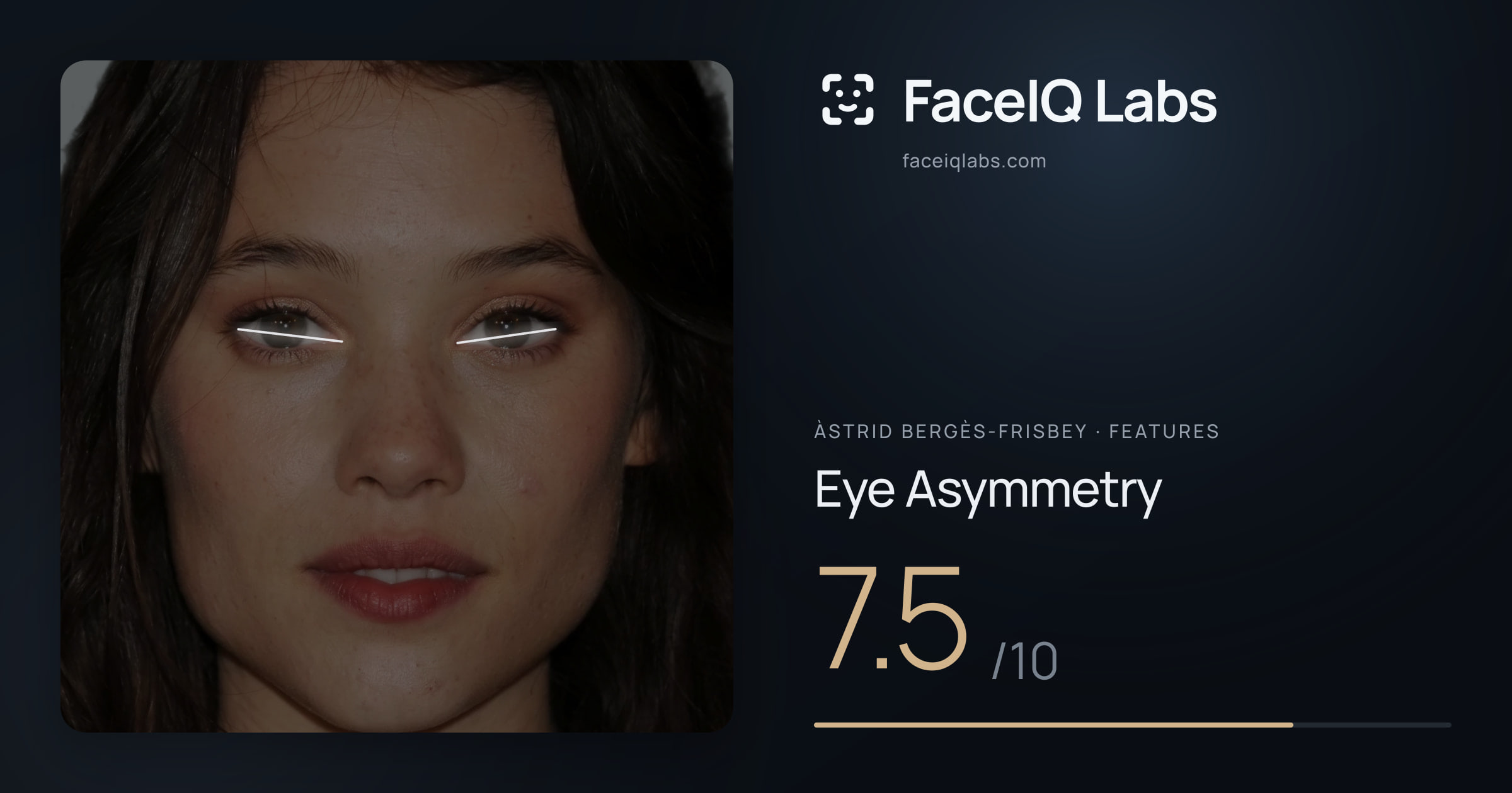 Àstrid Bergès-Frisbey Eye Asymmetry: 7.5/10, drawn on the photo