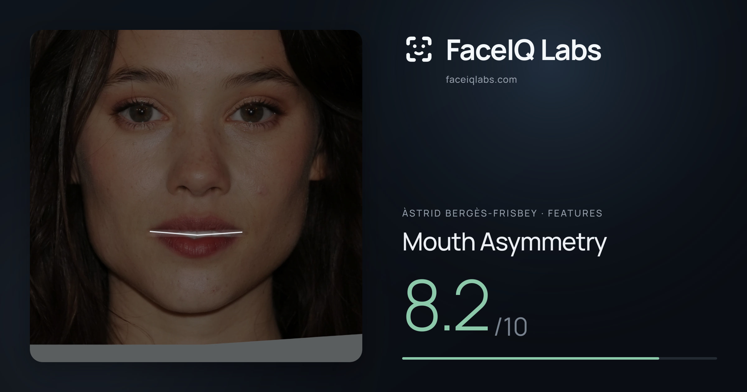 Àstrid Bergès-Frisbey Mouth Asymmetry: 8.2/10, drawn on the photo