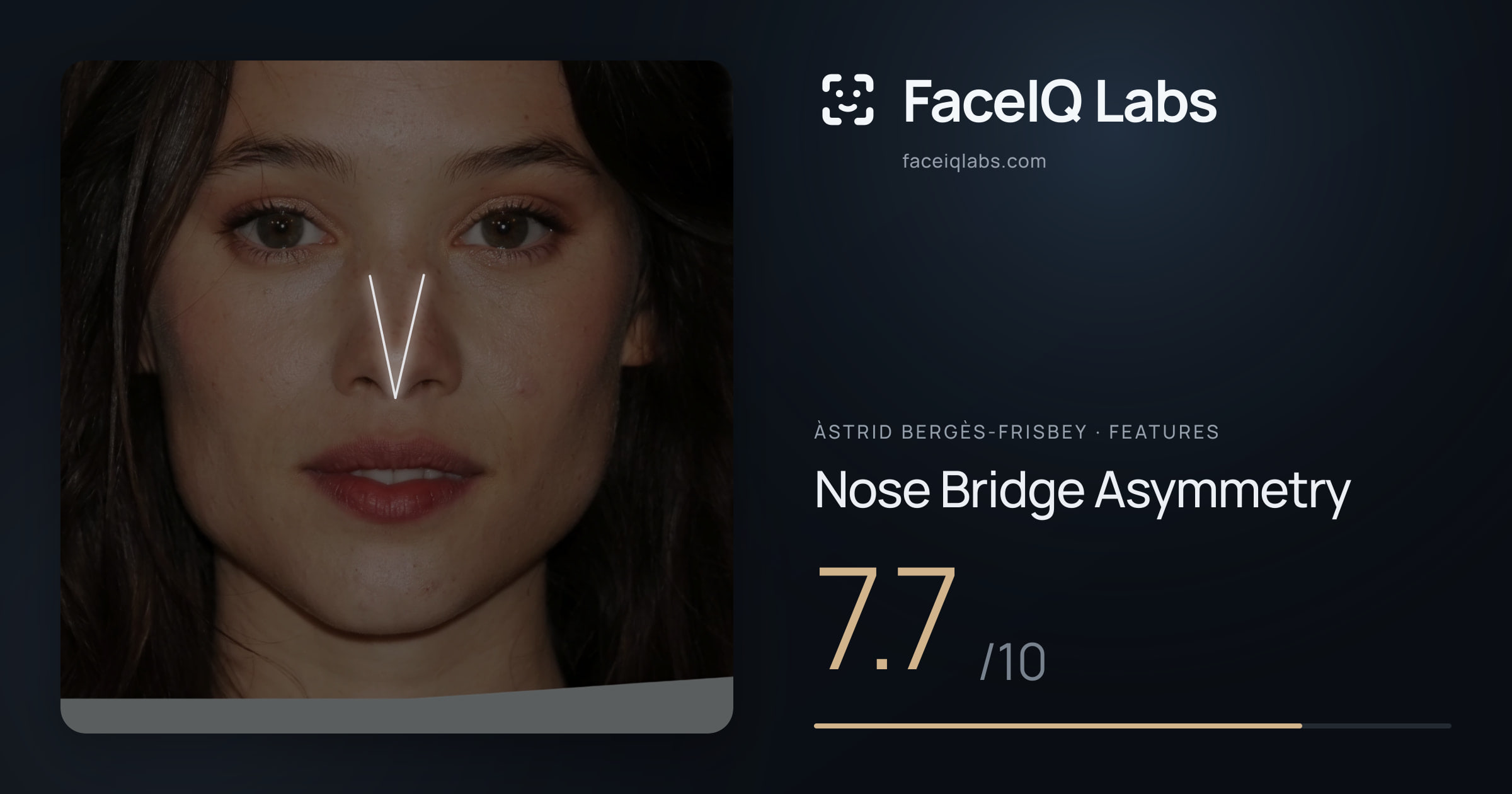 Àstrid Bergès-Frisbey Nose Bridge Asymmetry: 7.7/10, drawn on the photo