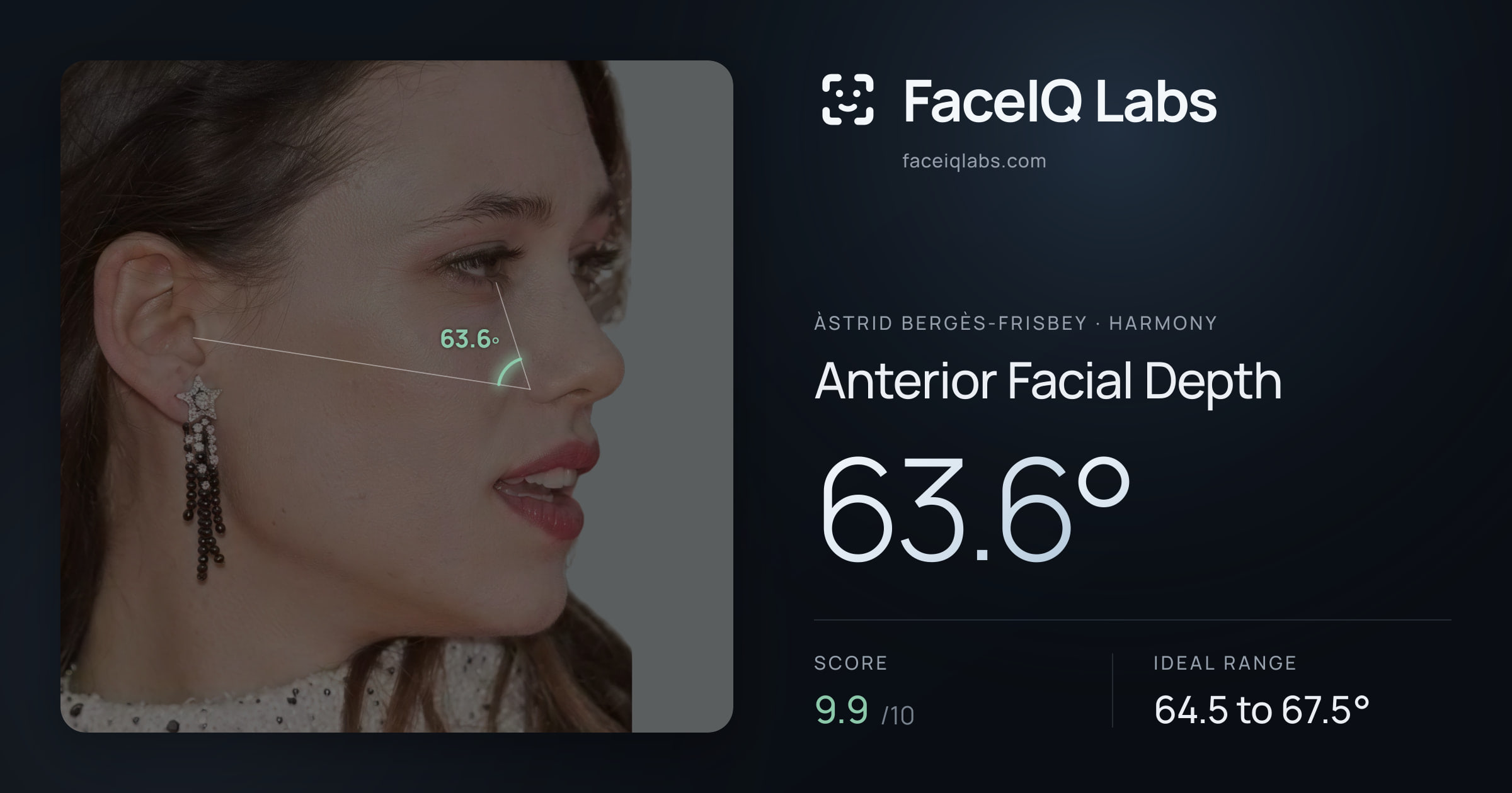 Àstrid Bergès-Frisbey Anterior Facial Depth: 63.6°, drawn on the photo