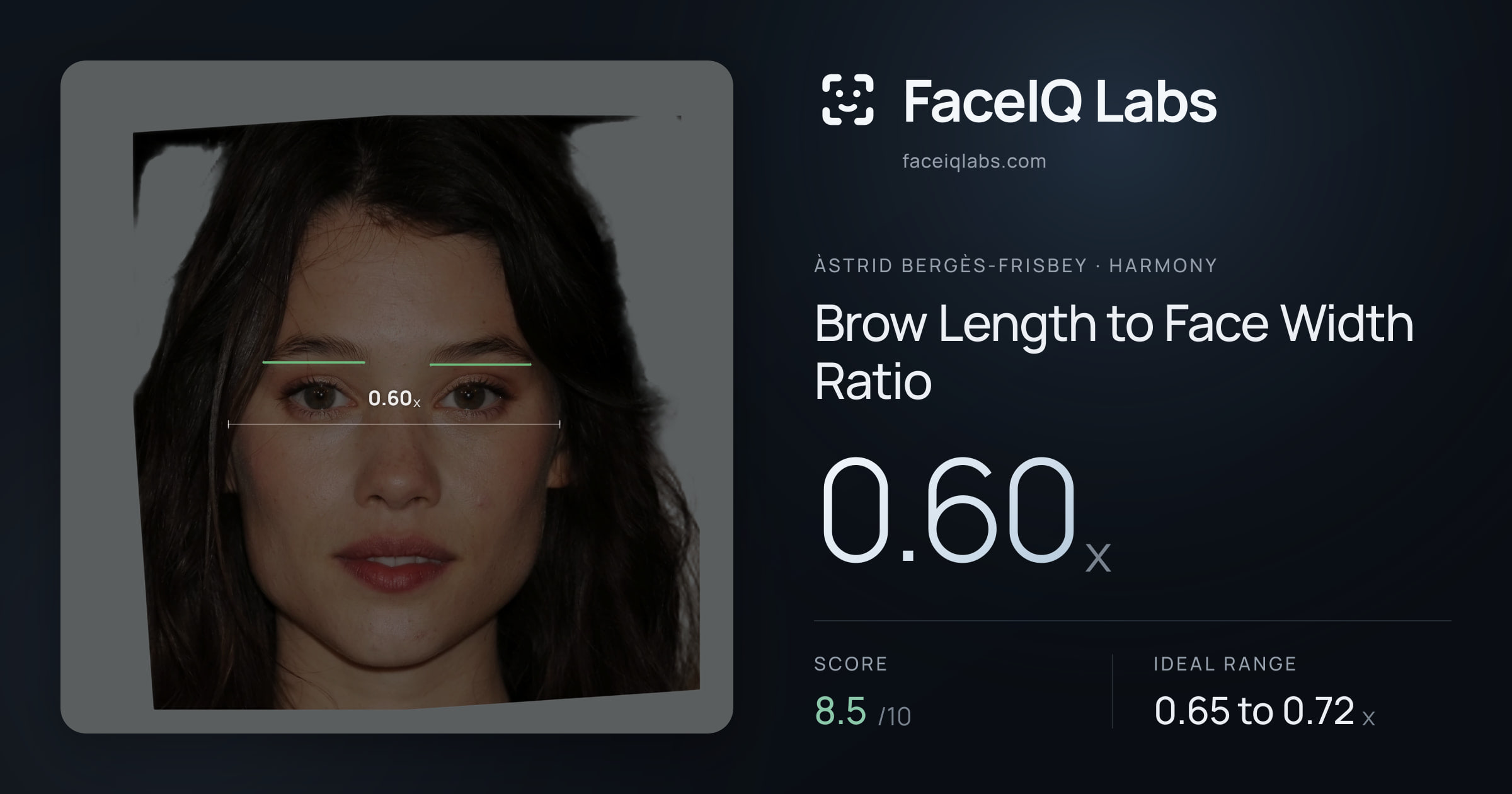Àstrid Bergès-Frisbey Brow Length to Face Width Ratio: 0.60x, drawn on the photo