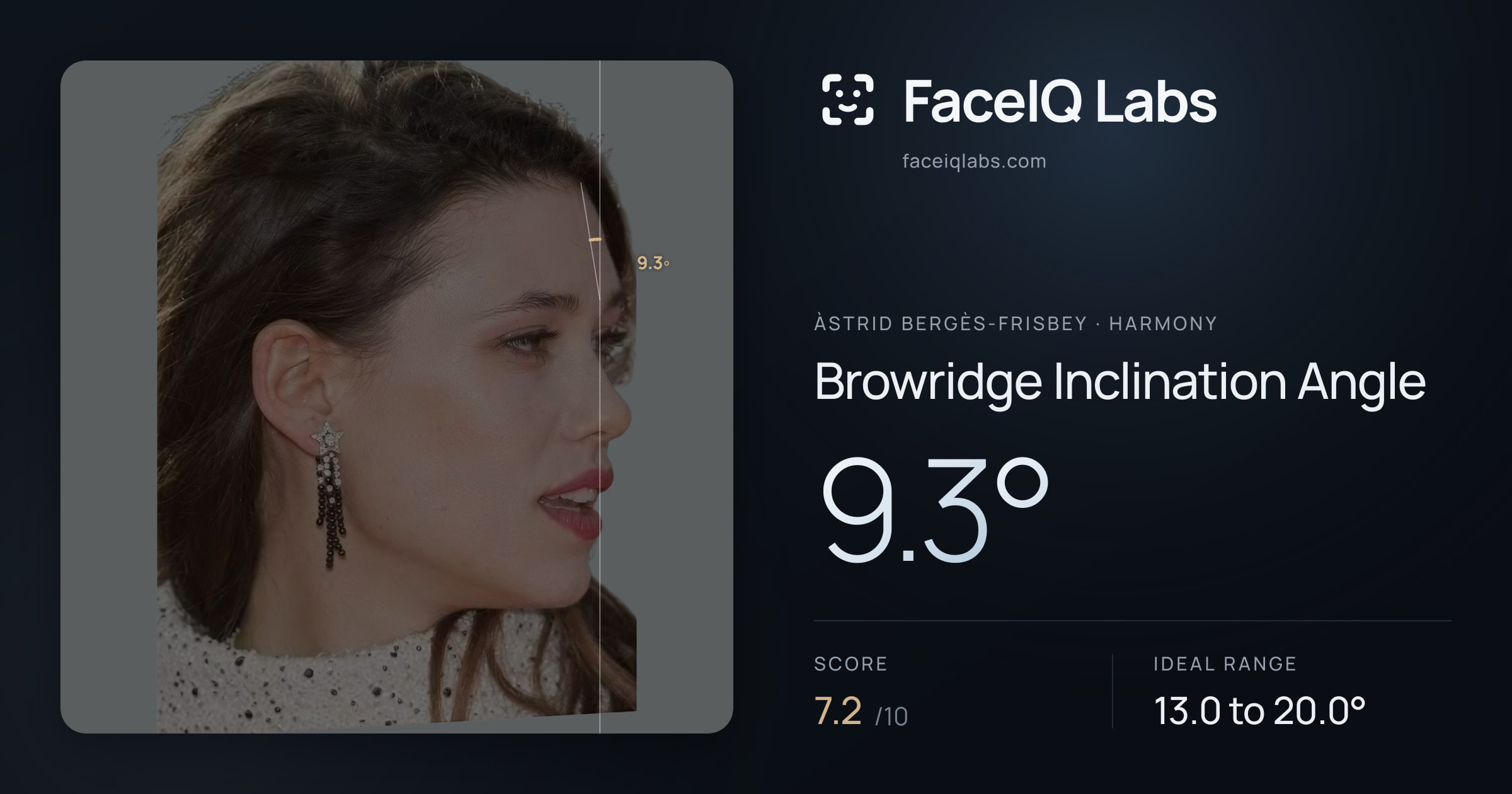 Àstrid Bergès-Frisbey Browridge Inclination Angle: 9.3°, drawn on the photo