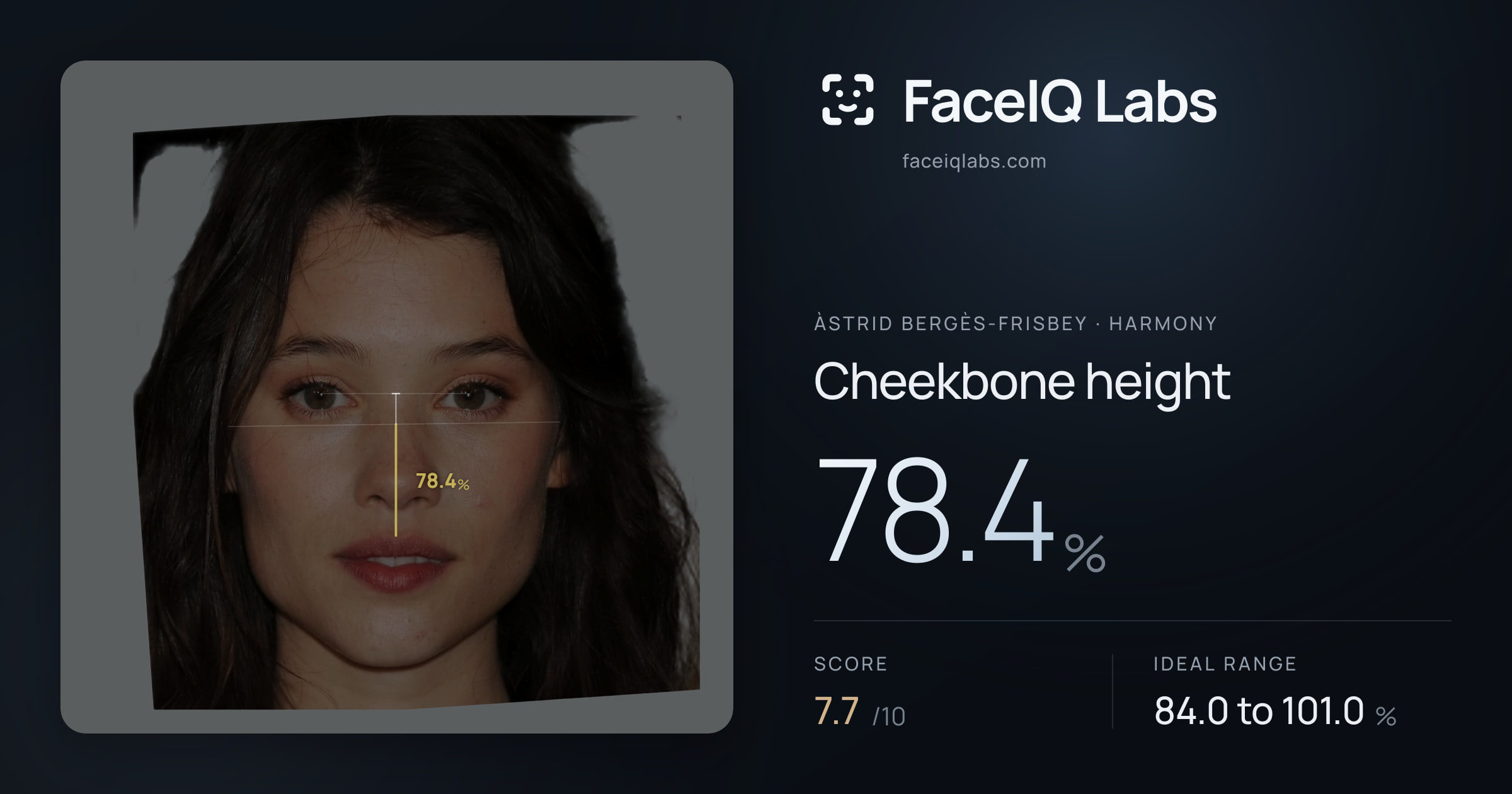 Àstrid Bergès-Frisbey Cheekbone height: 78.4%, drawn on the photo